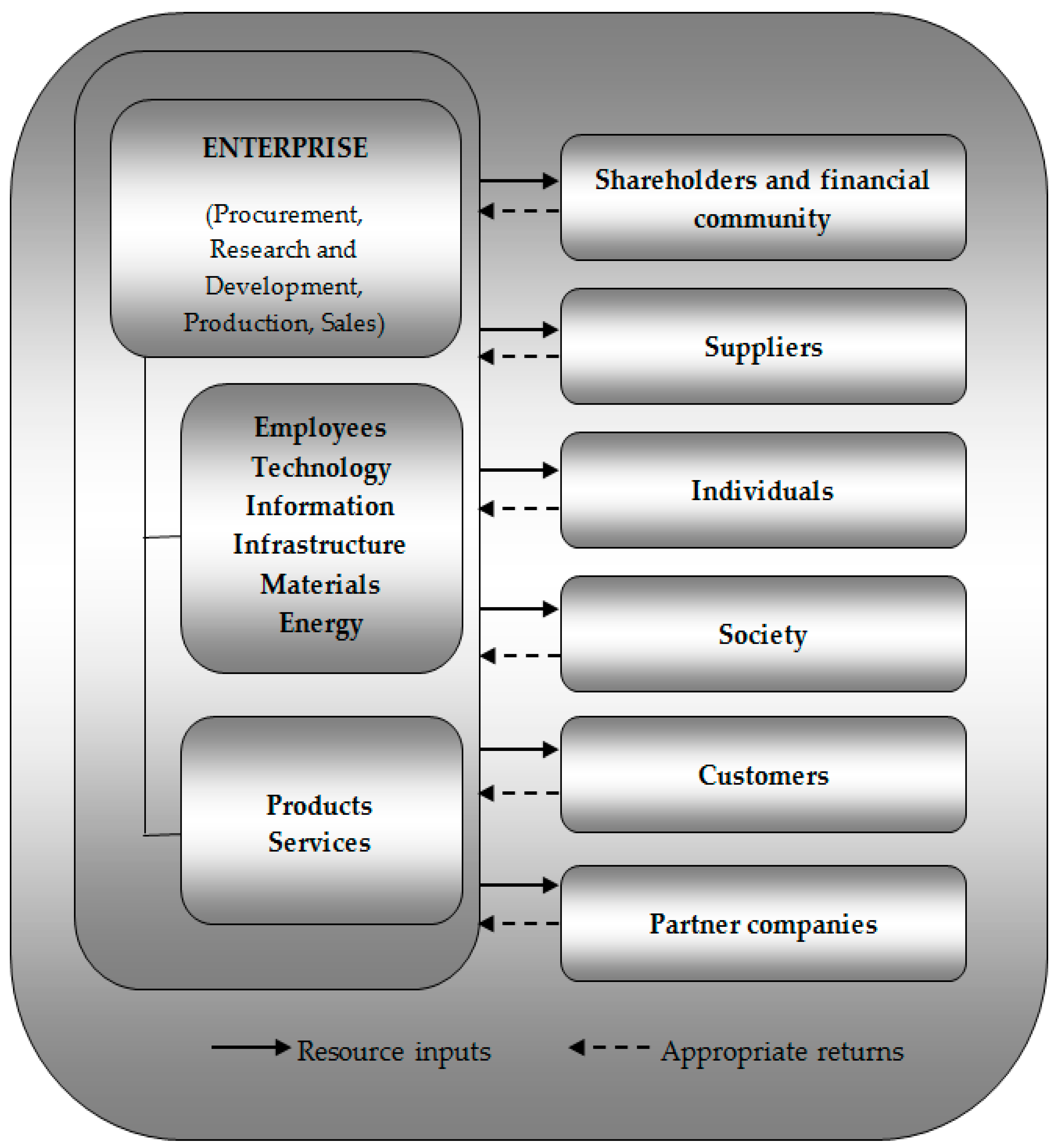 Sustainability 11 02157 g001 550