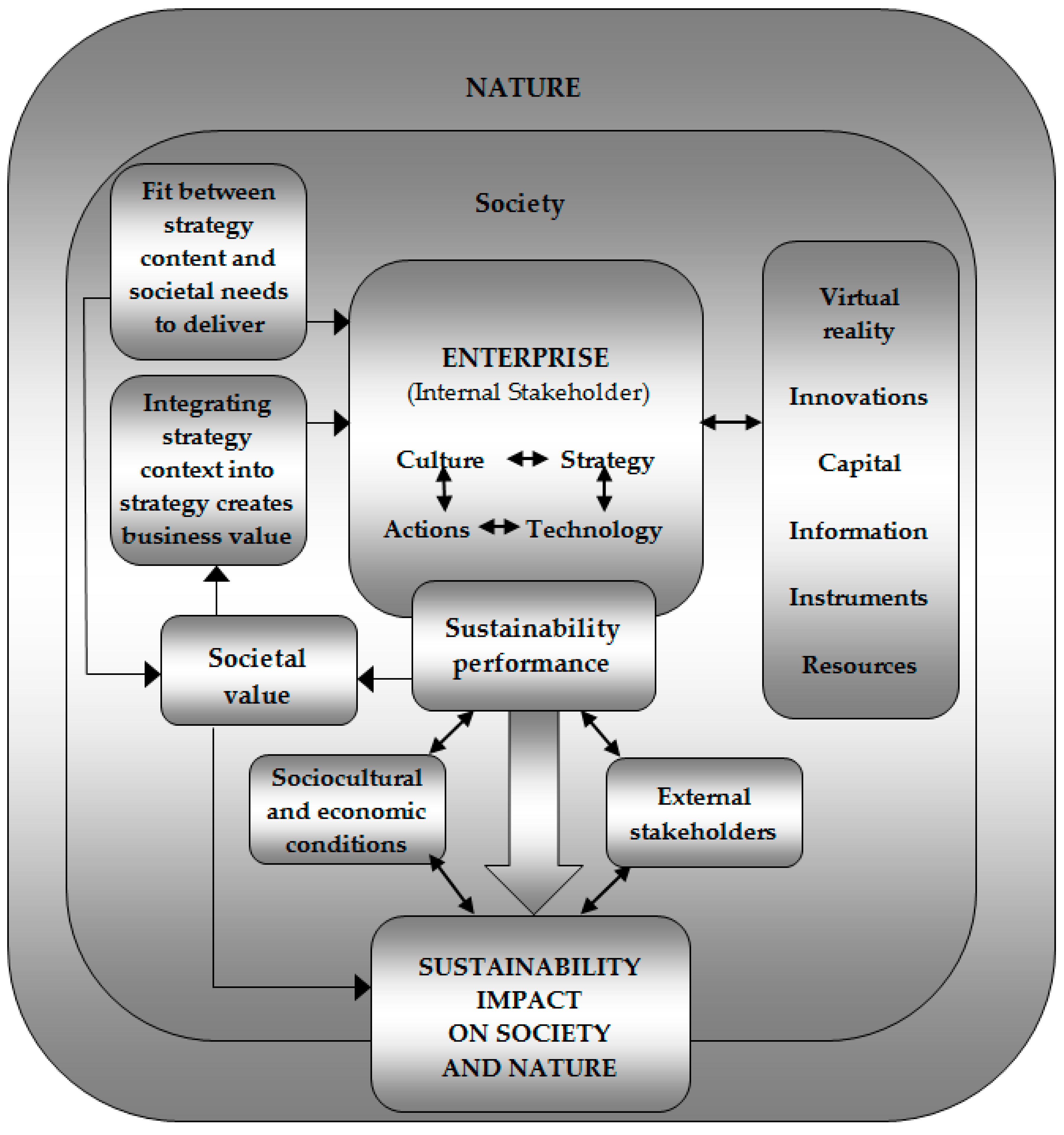 Sustainability 11 02157 g002 550