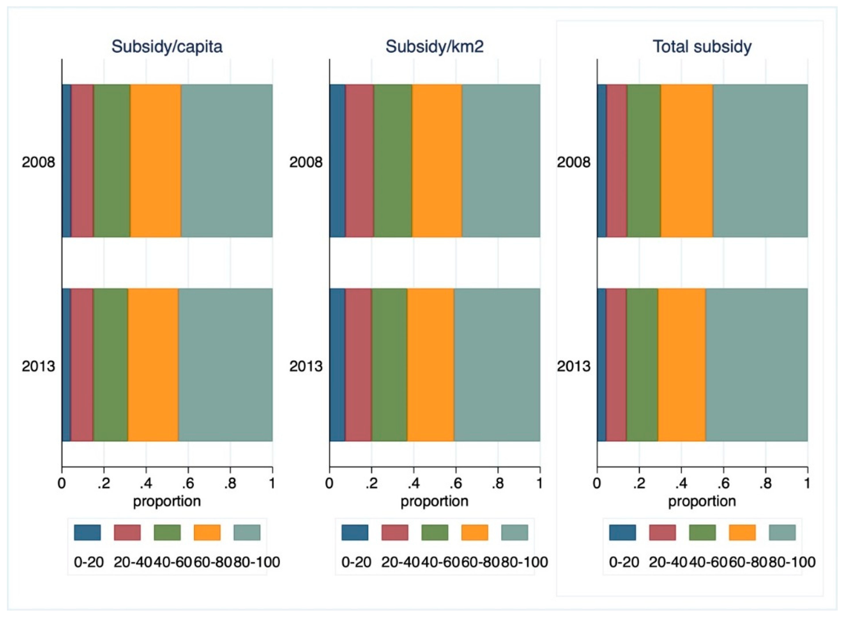 Sustainability 11 02158 g001