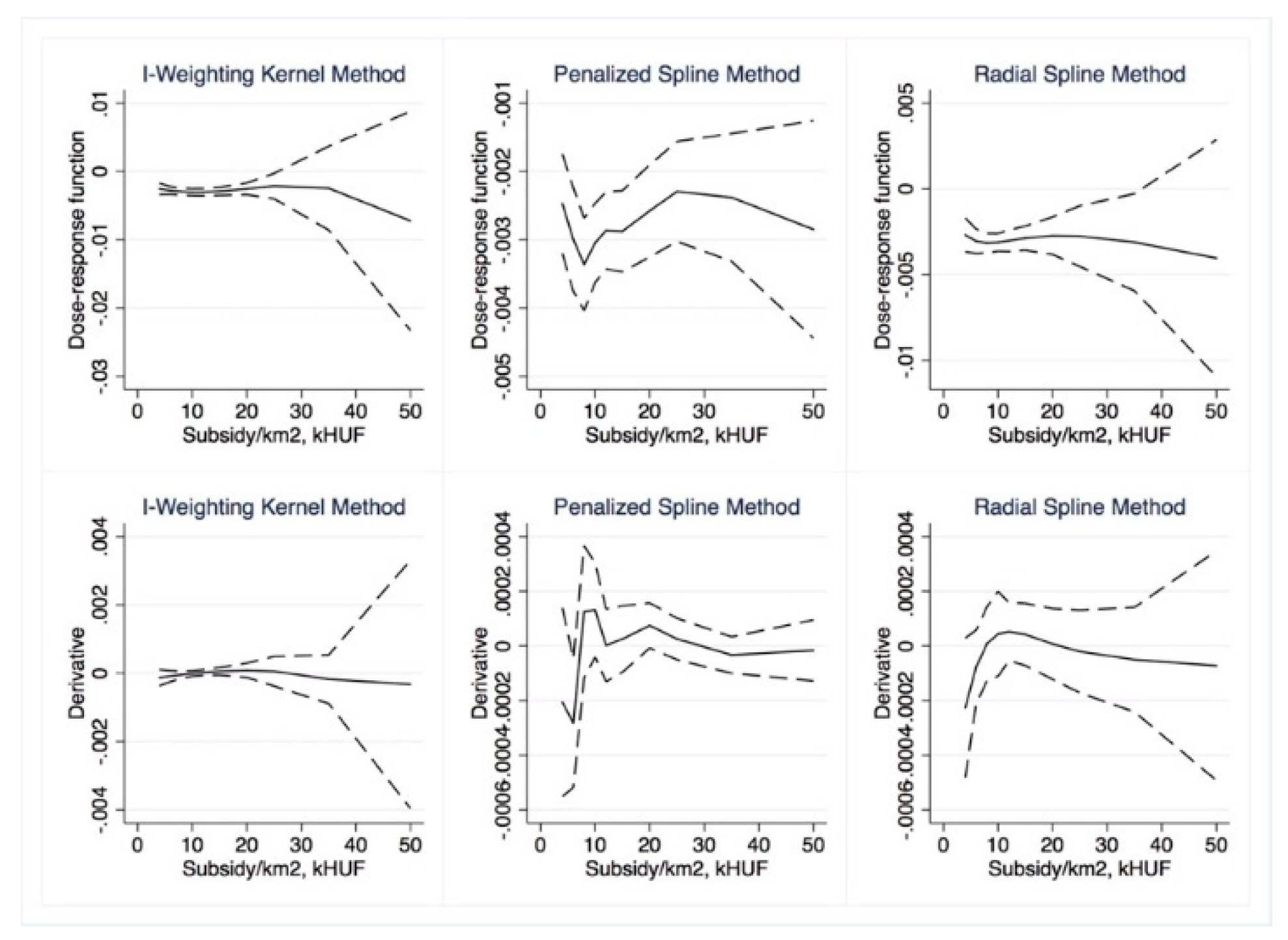 Sustainability 11 02158 g011