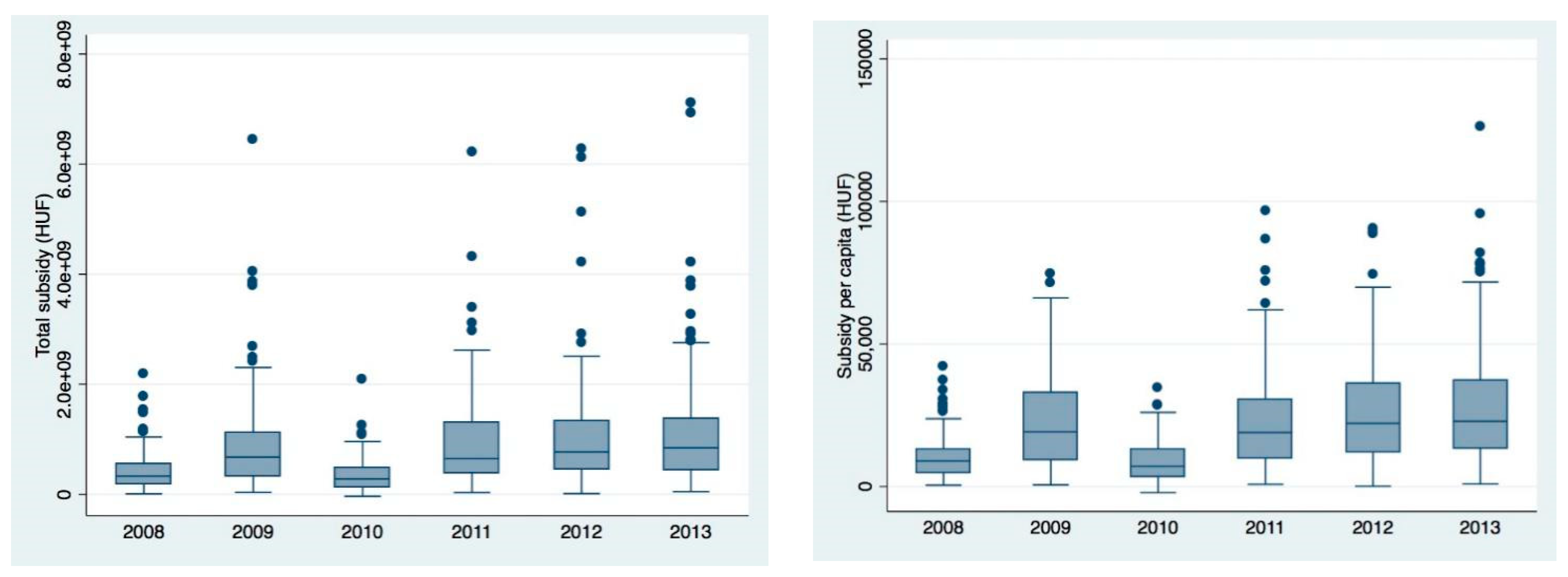 Sustainability 11 02158 g0a1a