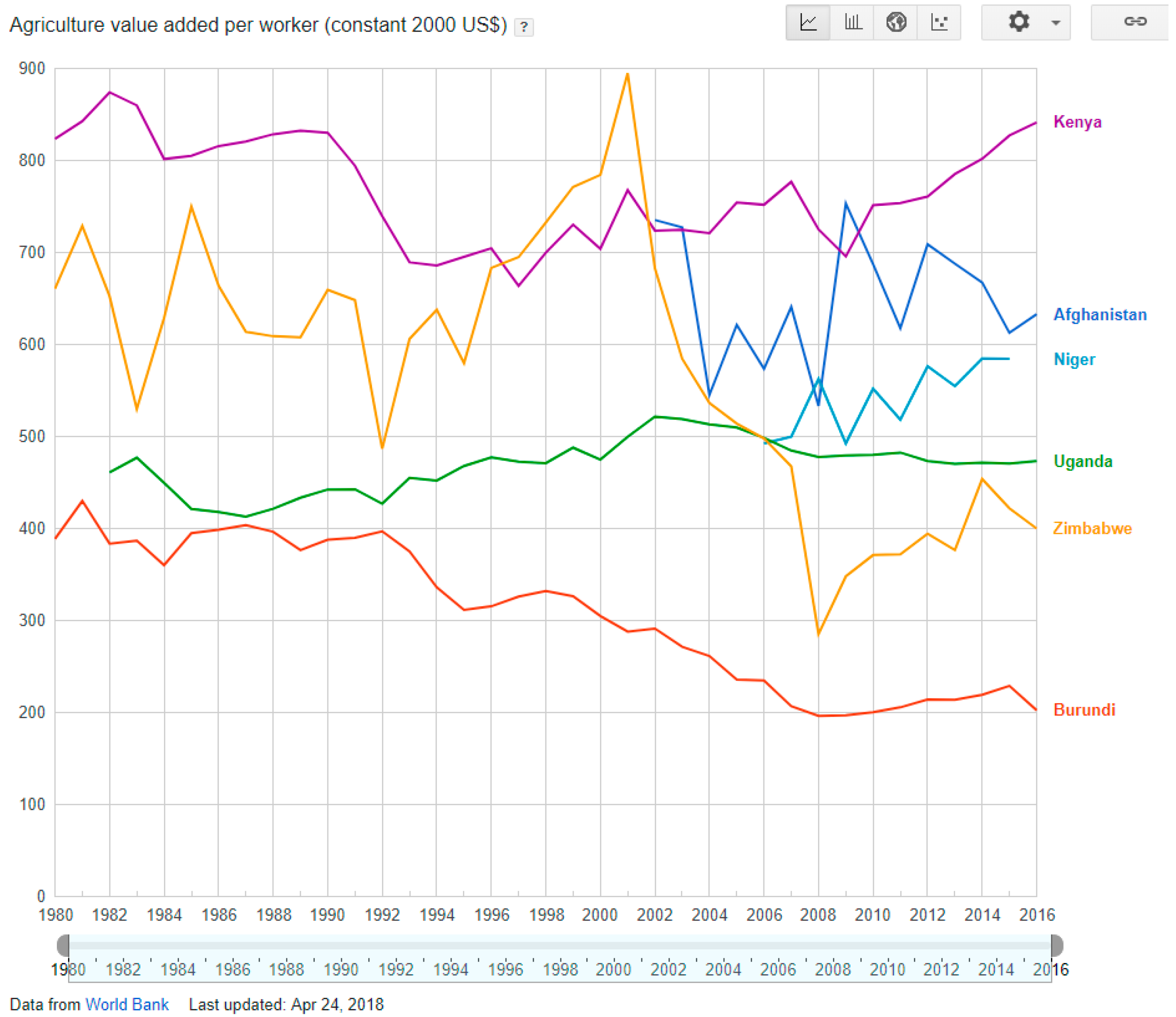 Sustainability 11 02164 g007