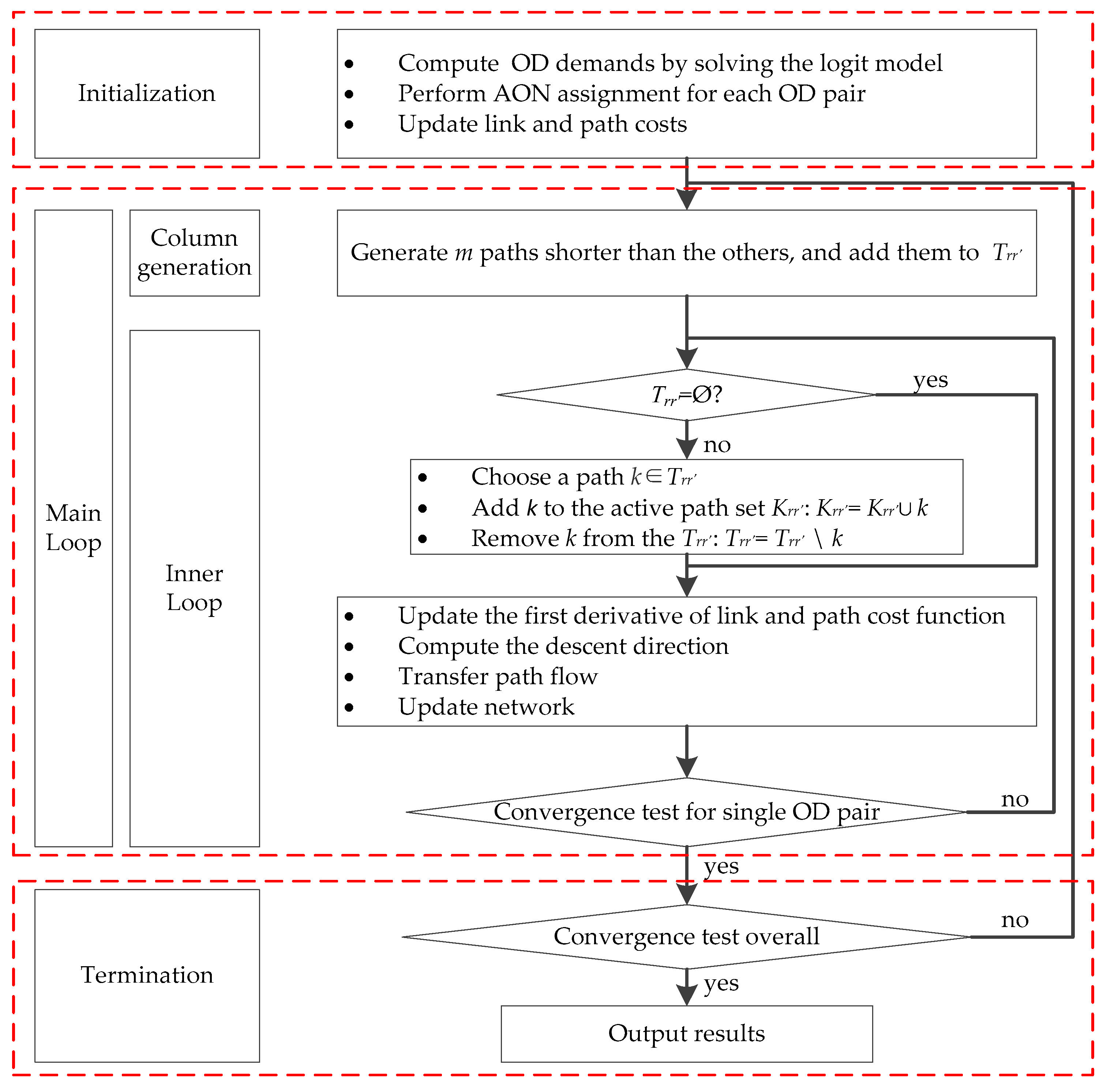 Sustainability 11 02167 g004