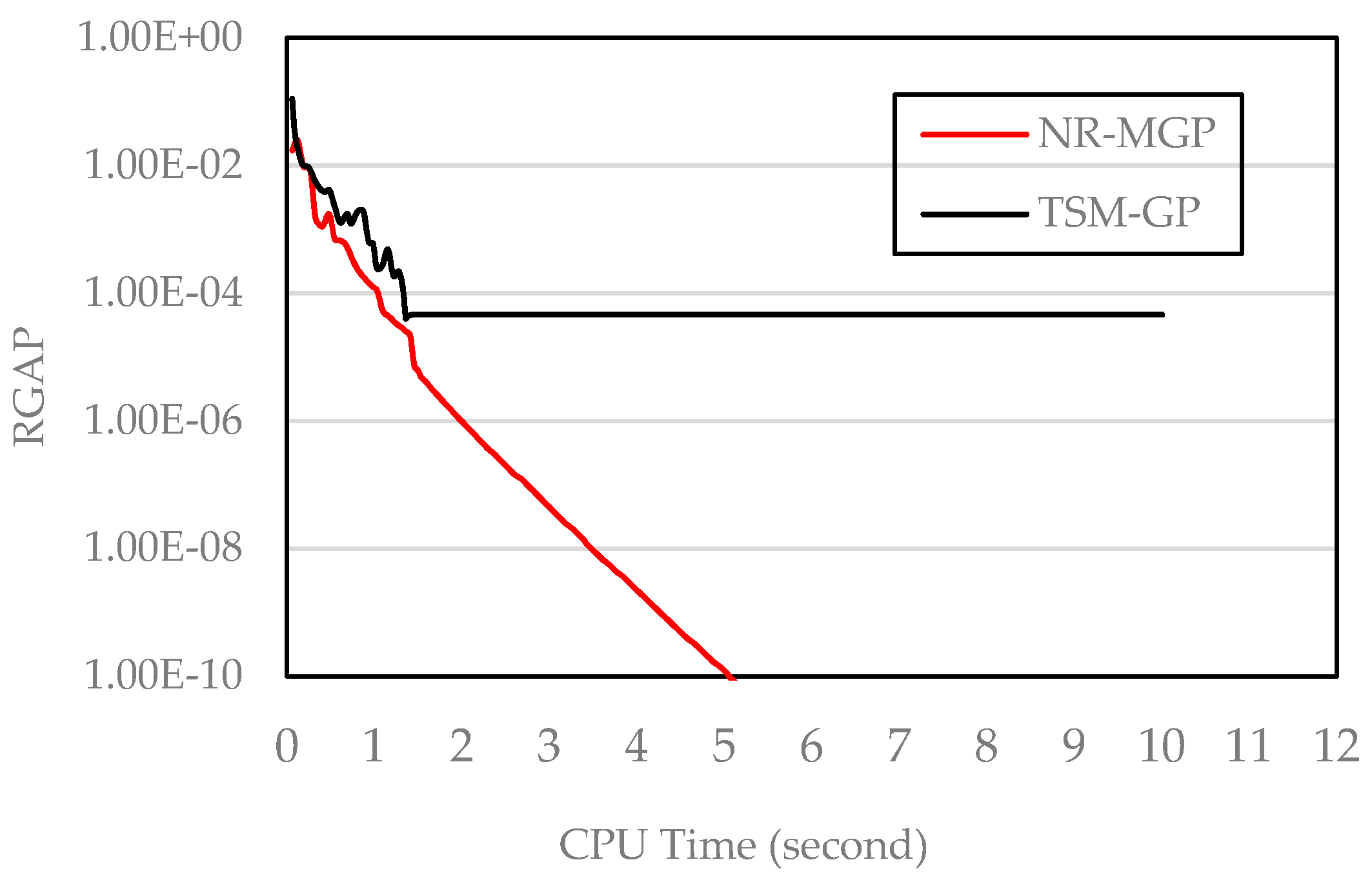 Sustainability 11 02167 g005