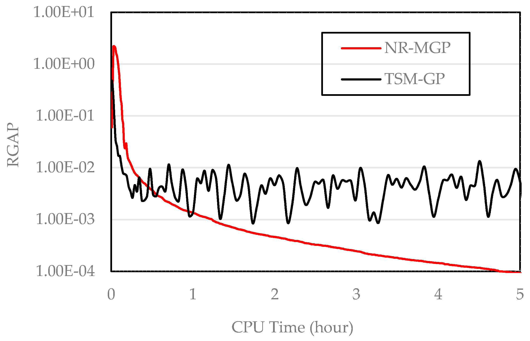 Sustainability 11 02167 g006