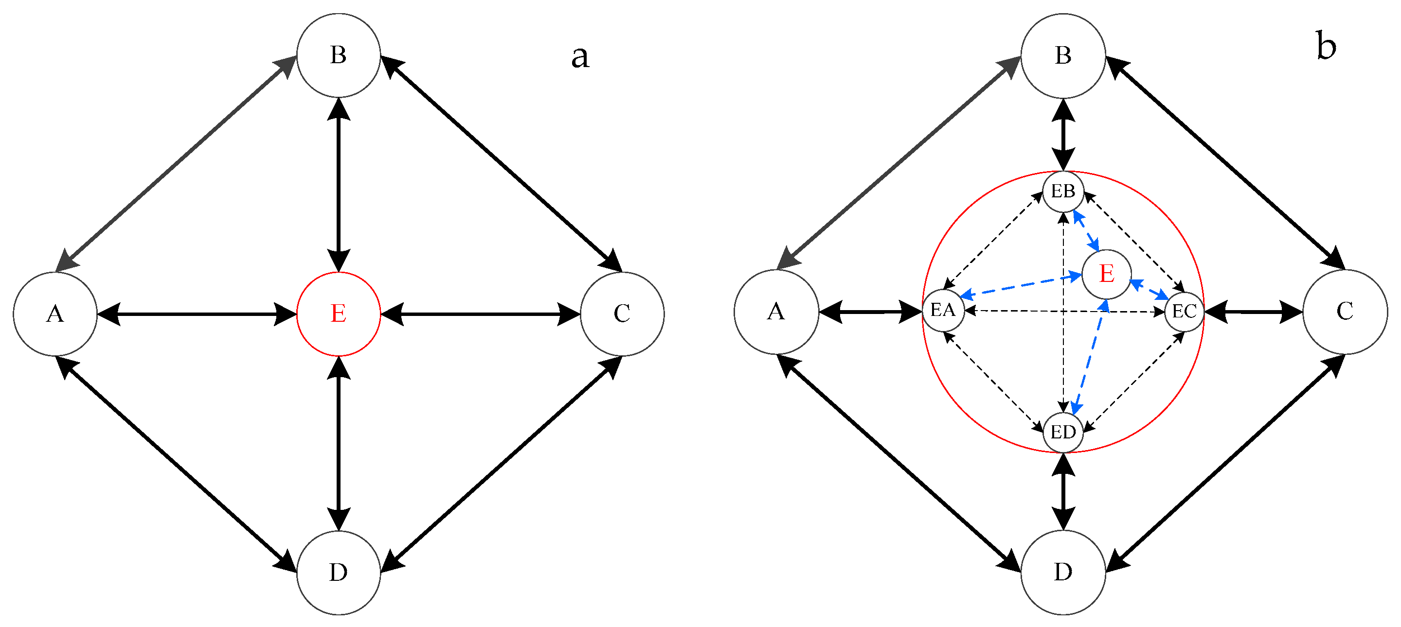 Sustainability 11 02167 g010