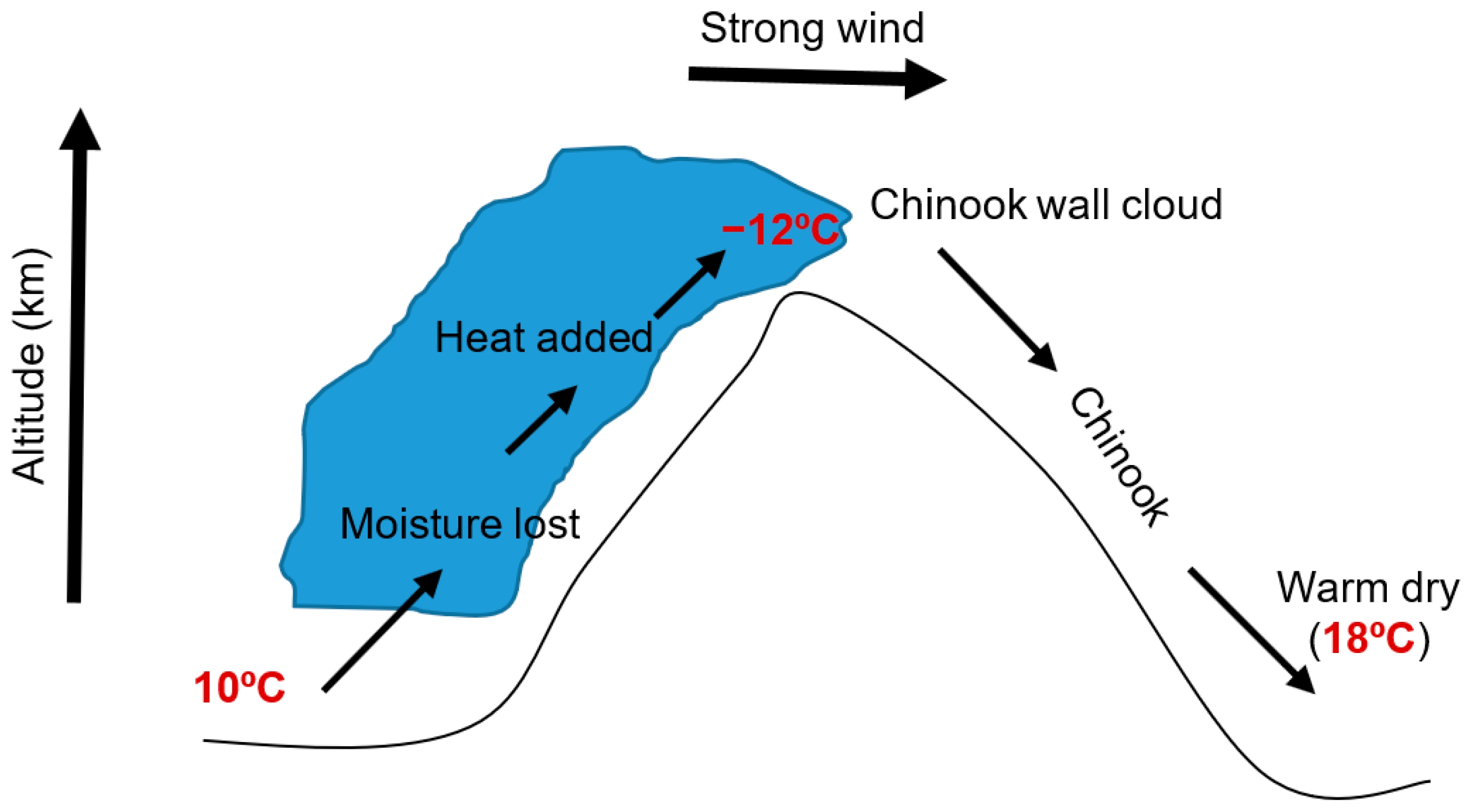 Sustainability 11 02170 g002 550