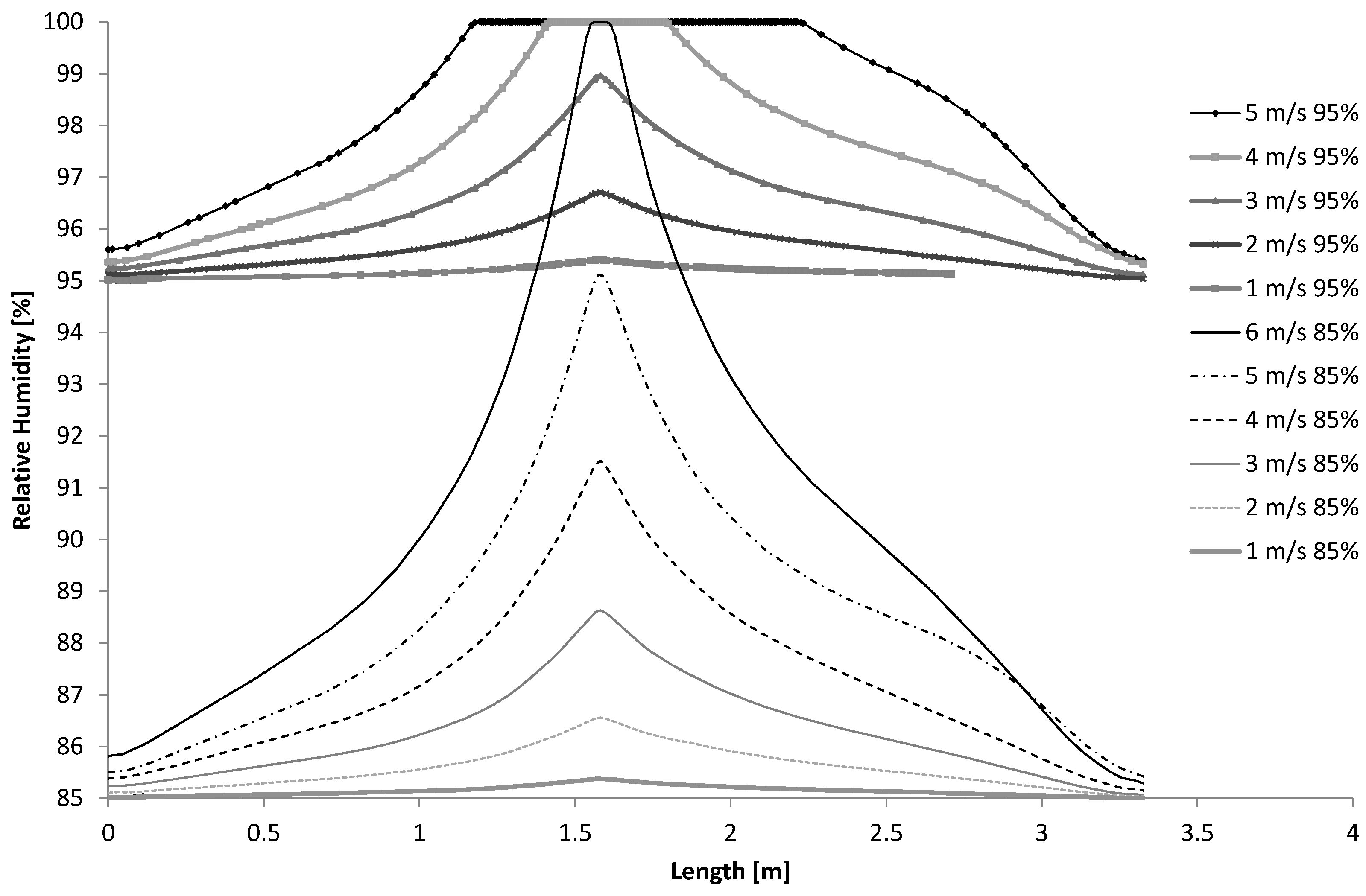 Sustainability 11 02170 g011 550