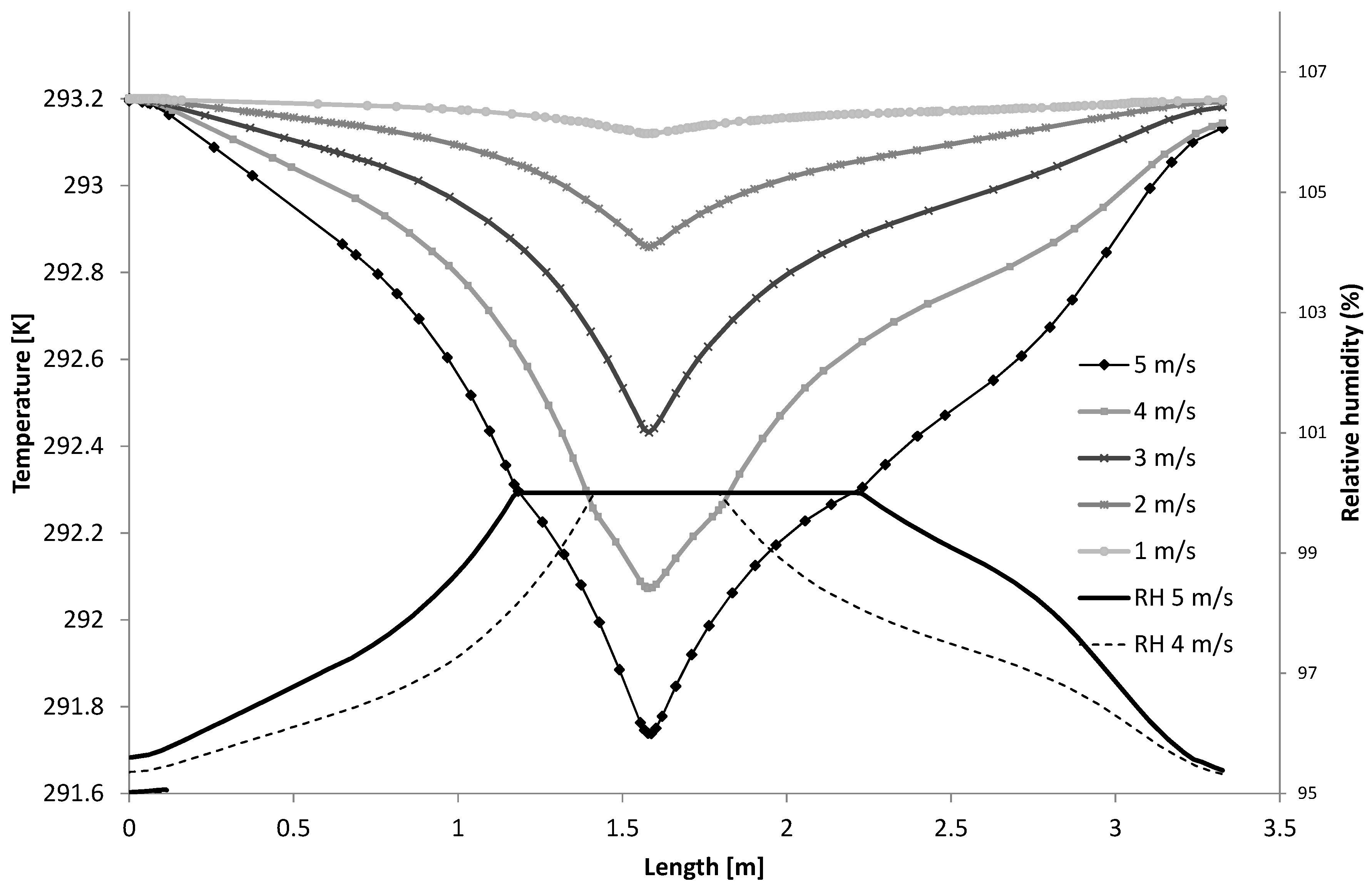 Sustainability 11 02170 g012 550