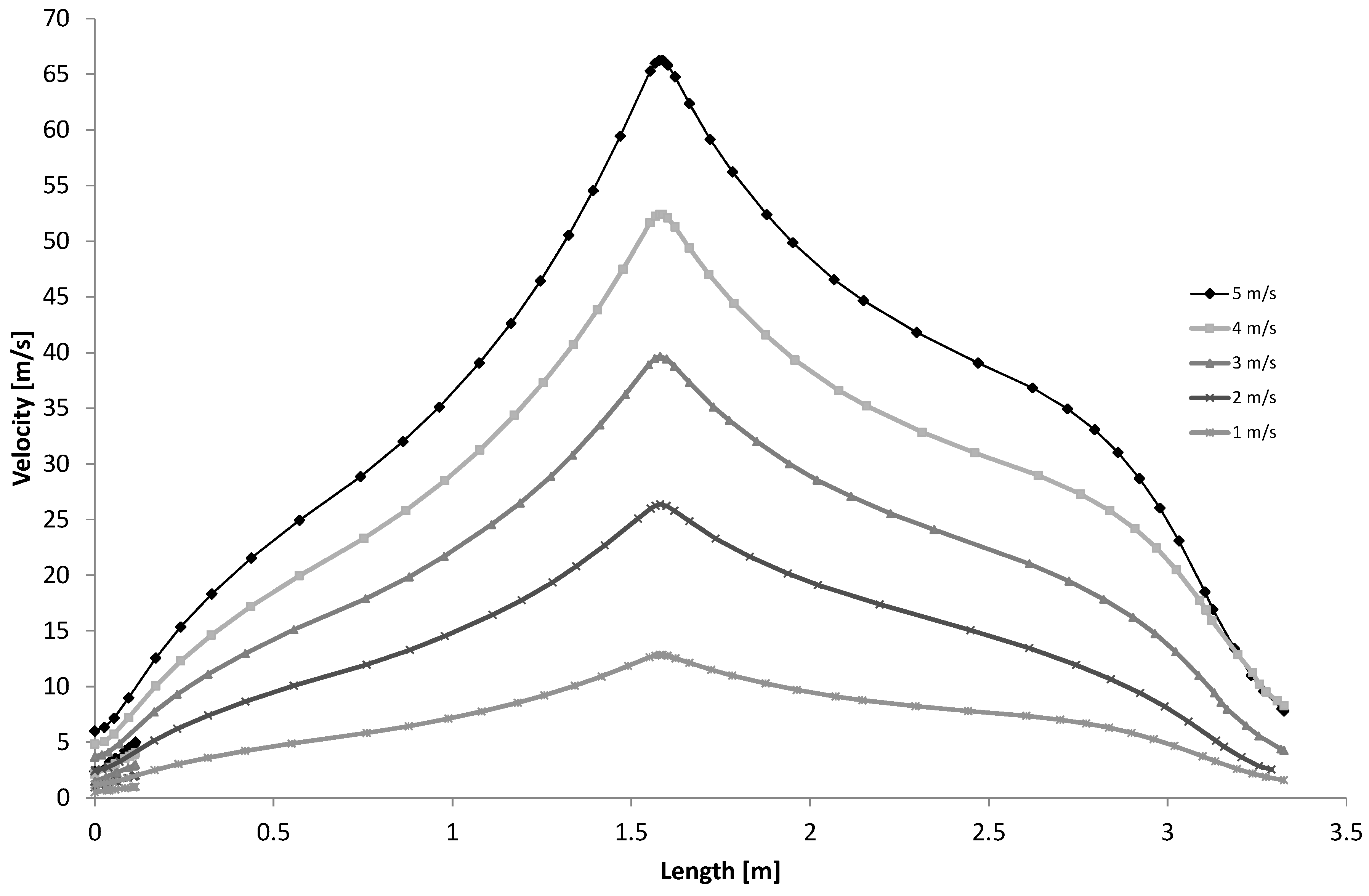 Sustainability 11 02170 g014 550