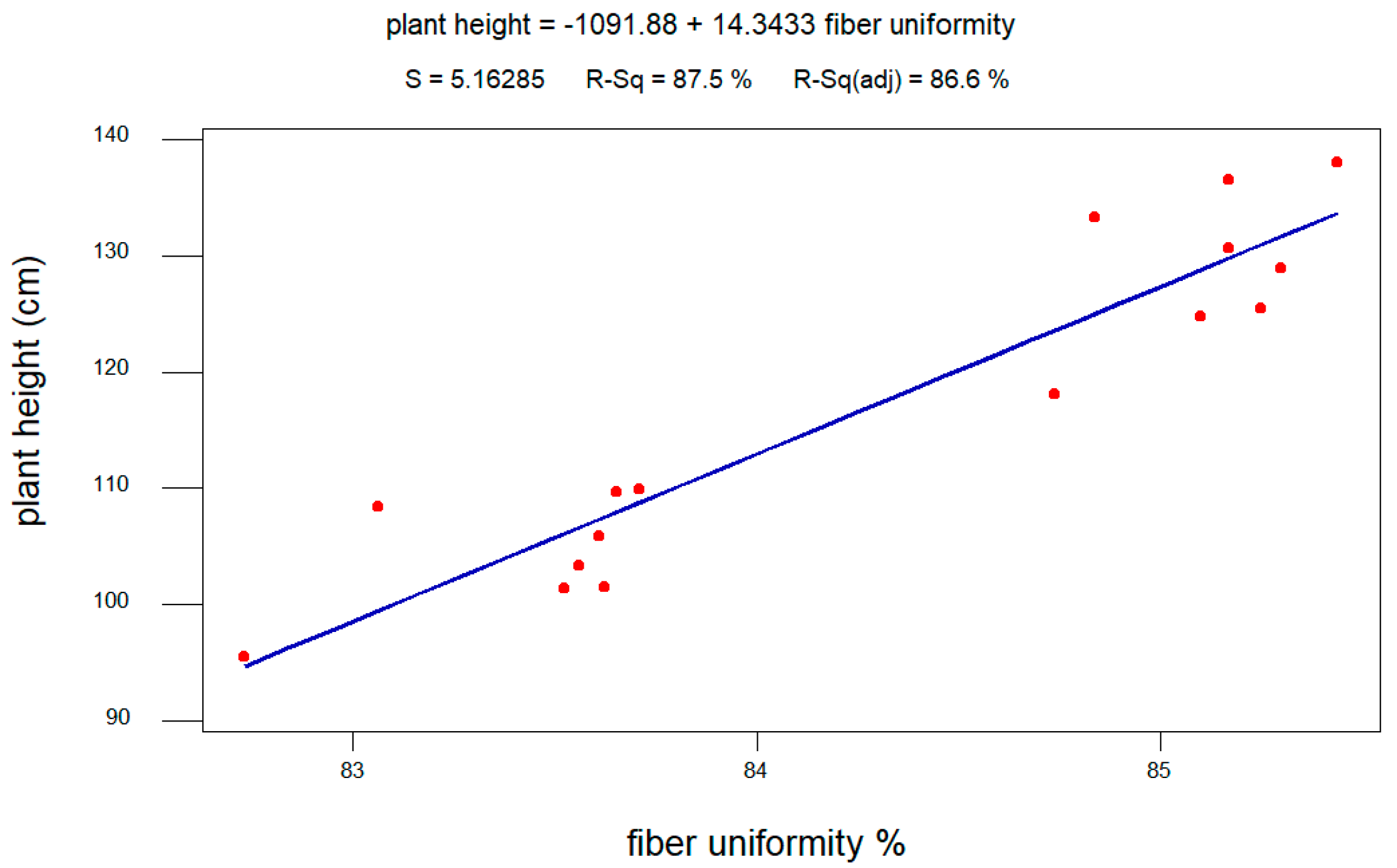 Sustainability Free Full Text Exogenously Applied Bio Stimulant And Synthetic Fertilizers To Improve The Growth Yield And Fiber Quality Of Cotton Html