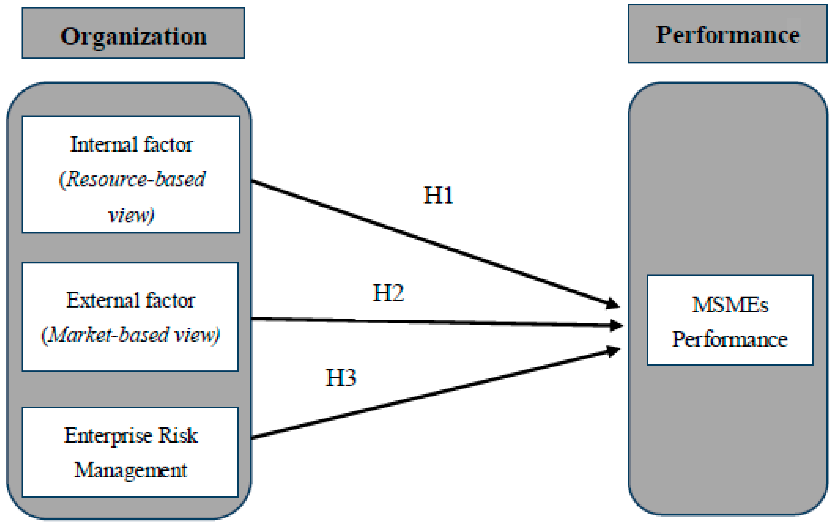 Sustainability  Free Full-Text  The Impact of Internal, External 