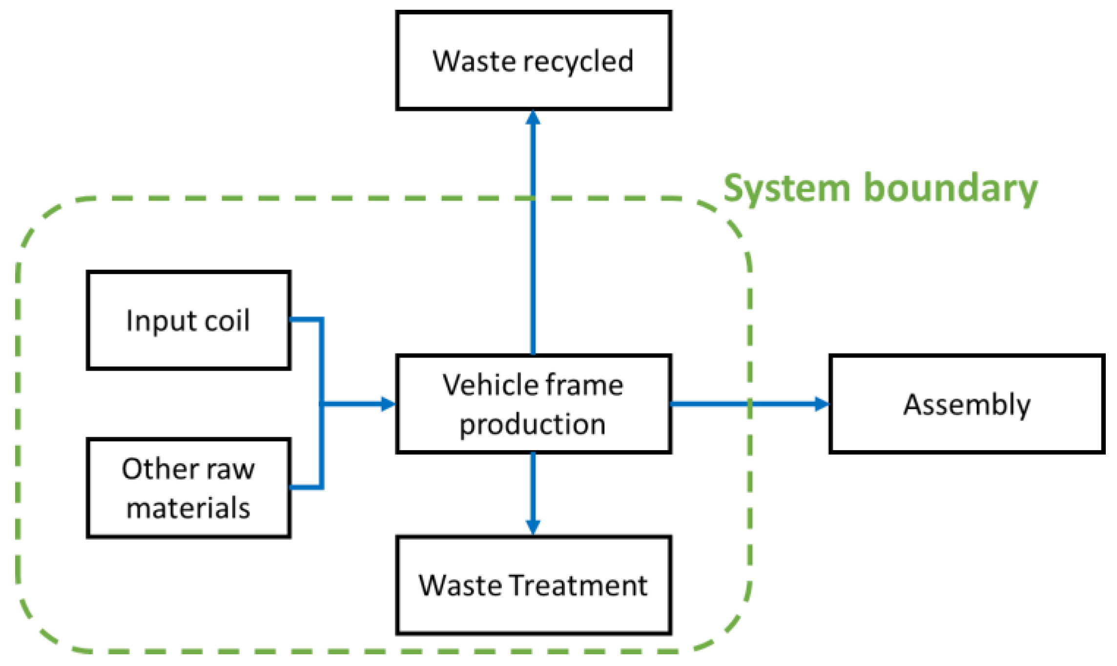 Sustainability 11 02173 g005
