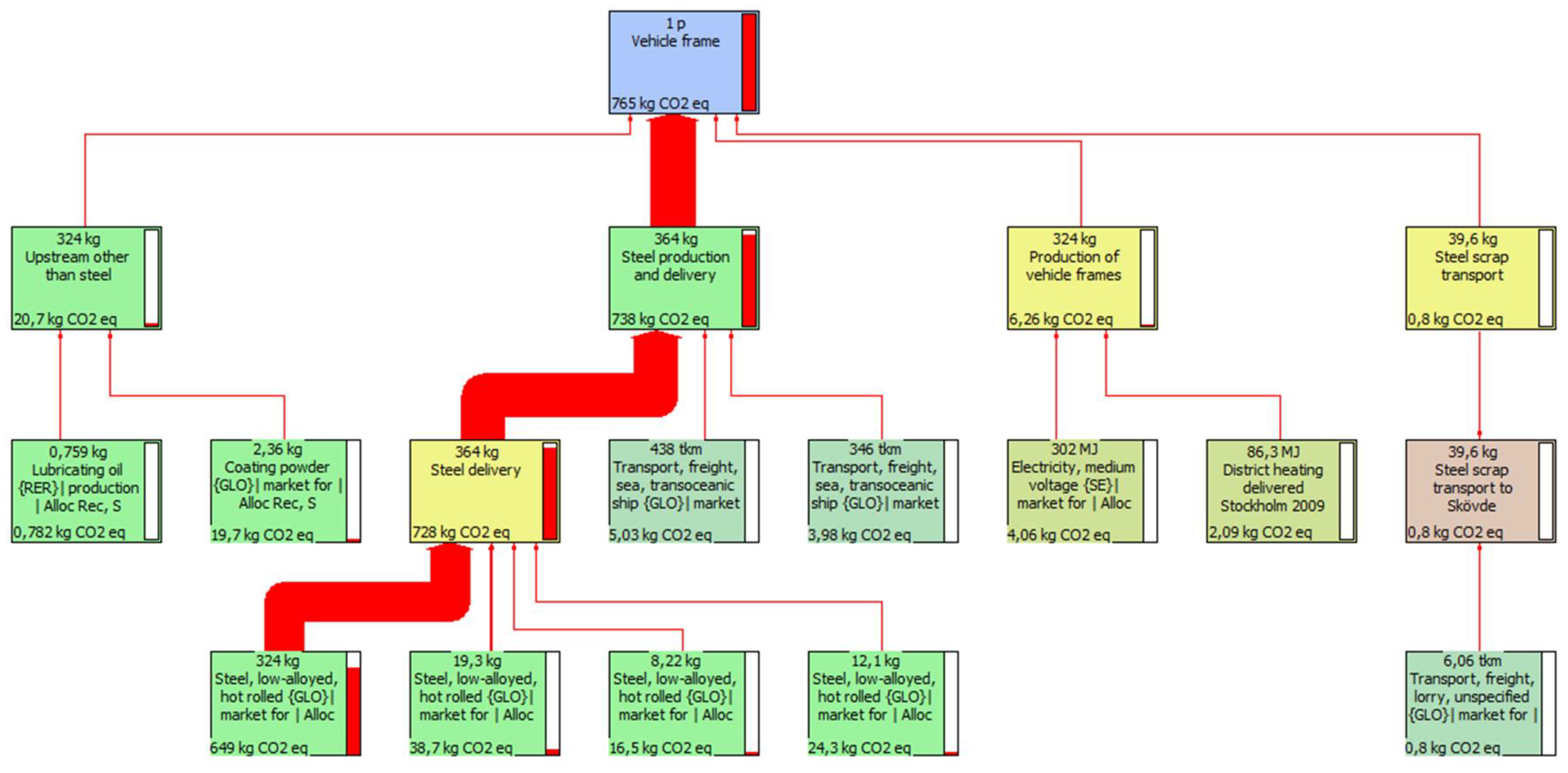 Sustainability 11 02173 g007