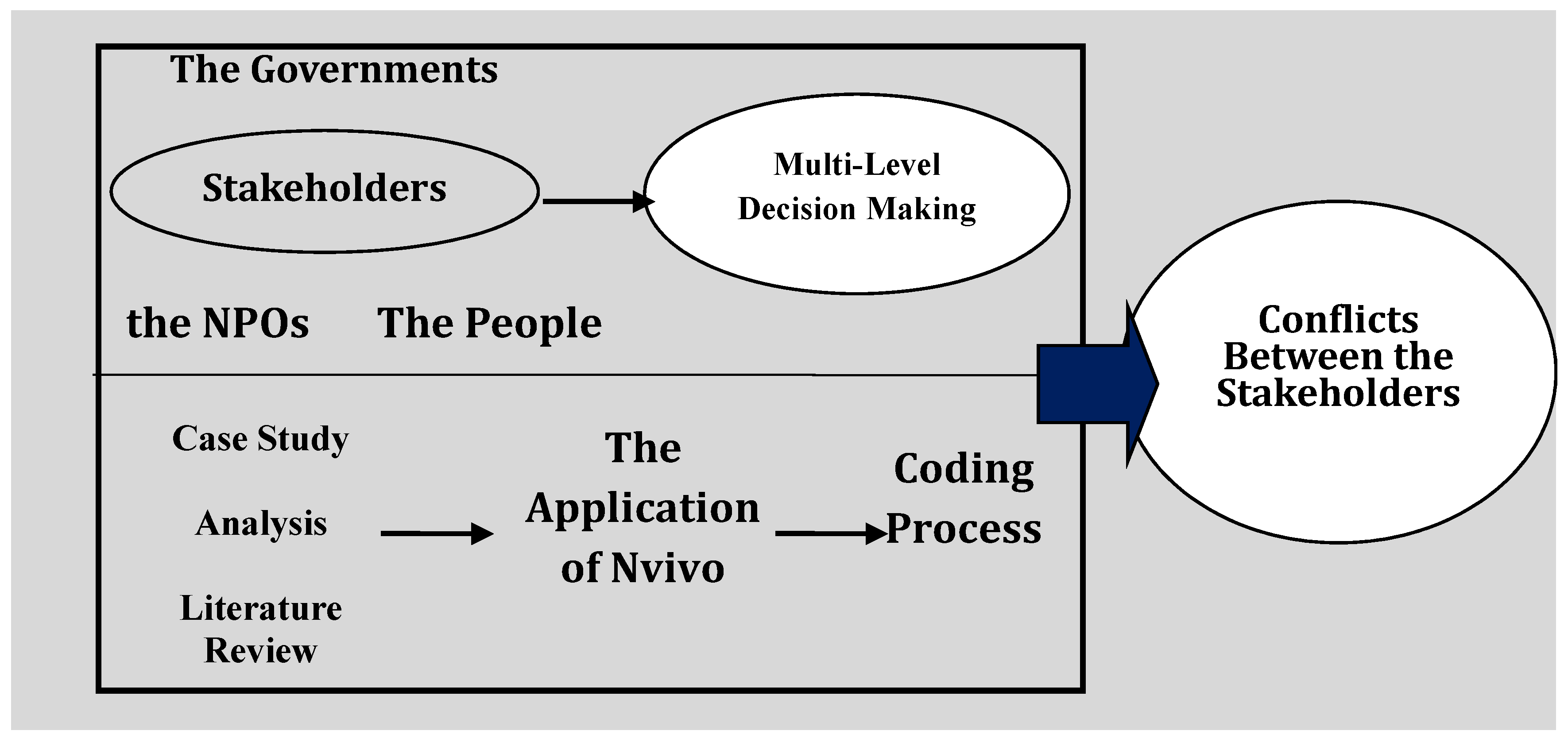 Semi Micro Qualitative Analysis Chart