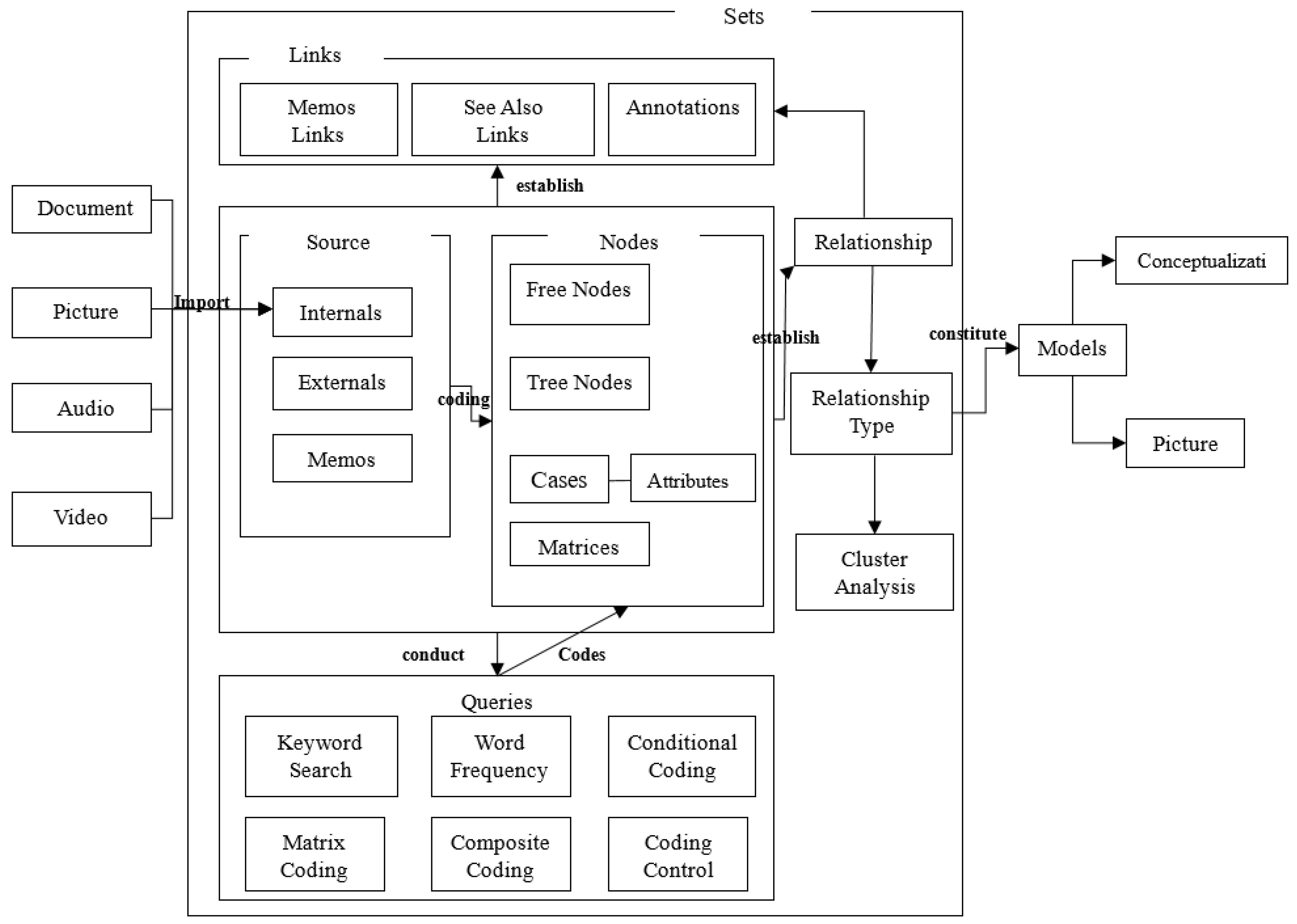 Sustainability 11 02175 g002