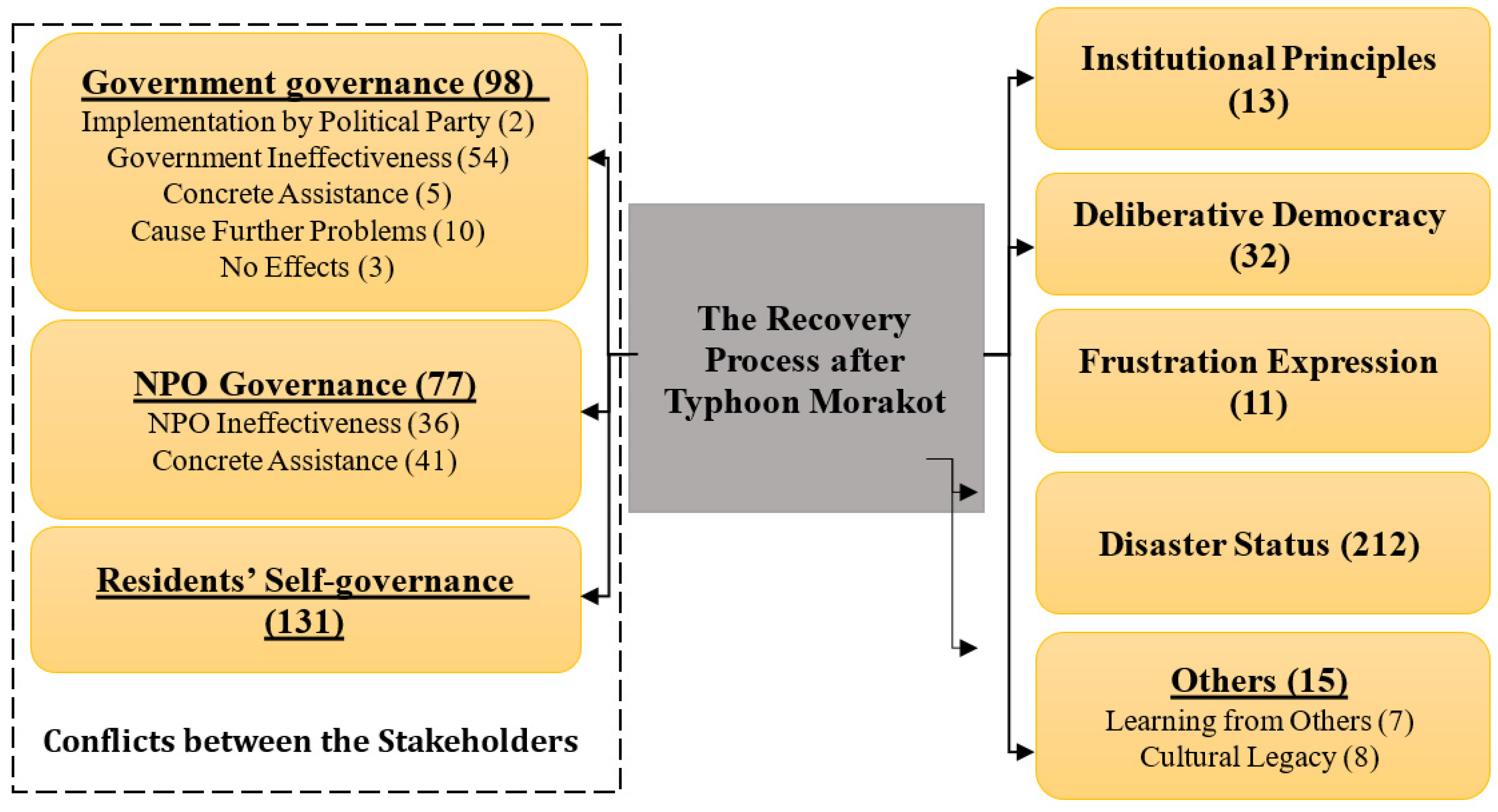 Sustainability 11 02175 g004