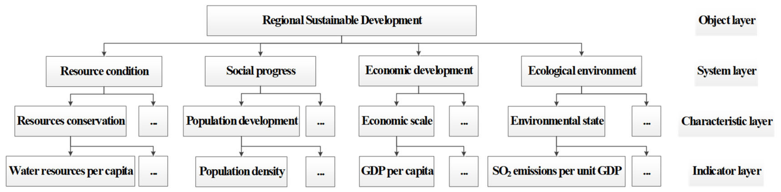 Sustainability 11 02183 g003 550