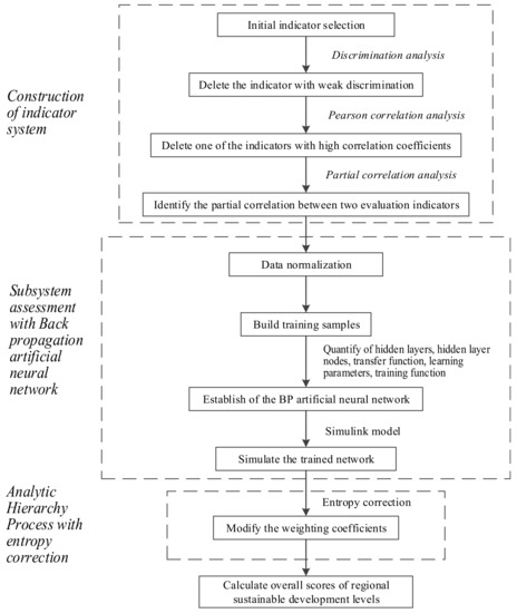 Sustainability April 1 2019 Browse Articles