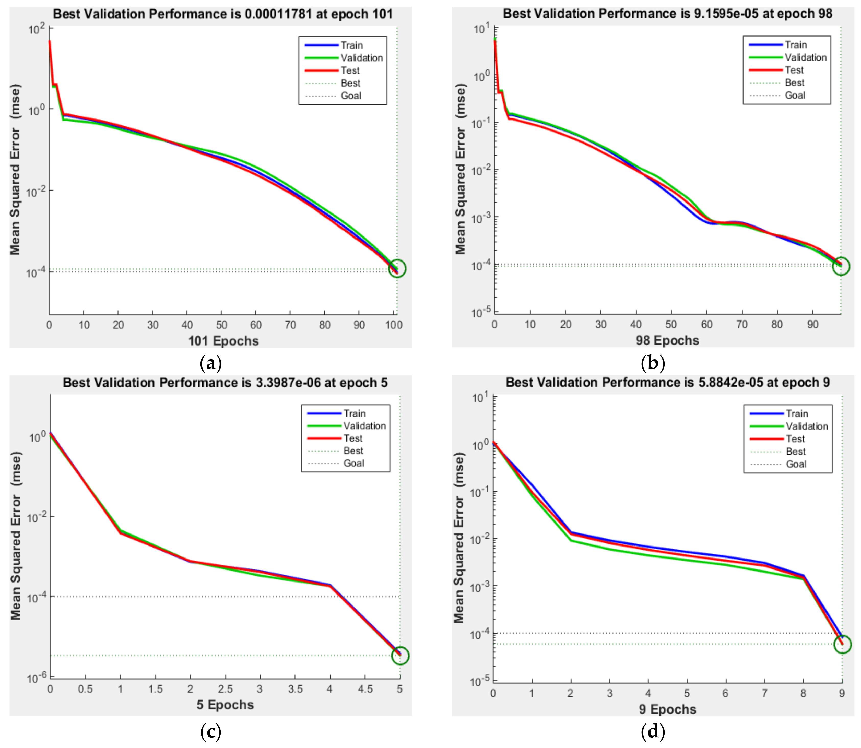Sustainability | Free Full-Text | An Integrated Indicator System and ...