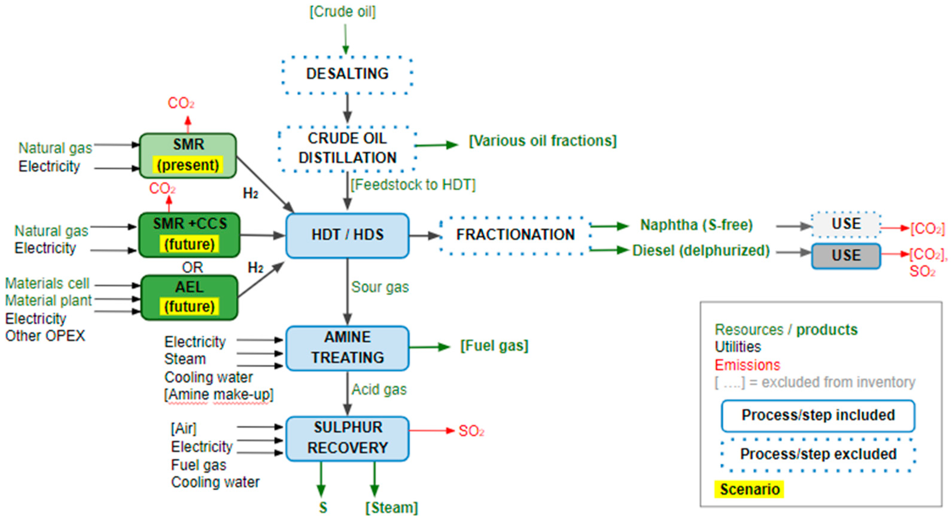 Sustainability 11 02184 g002