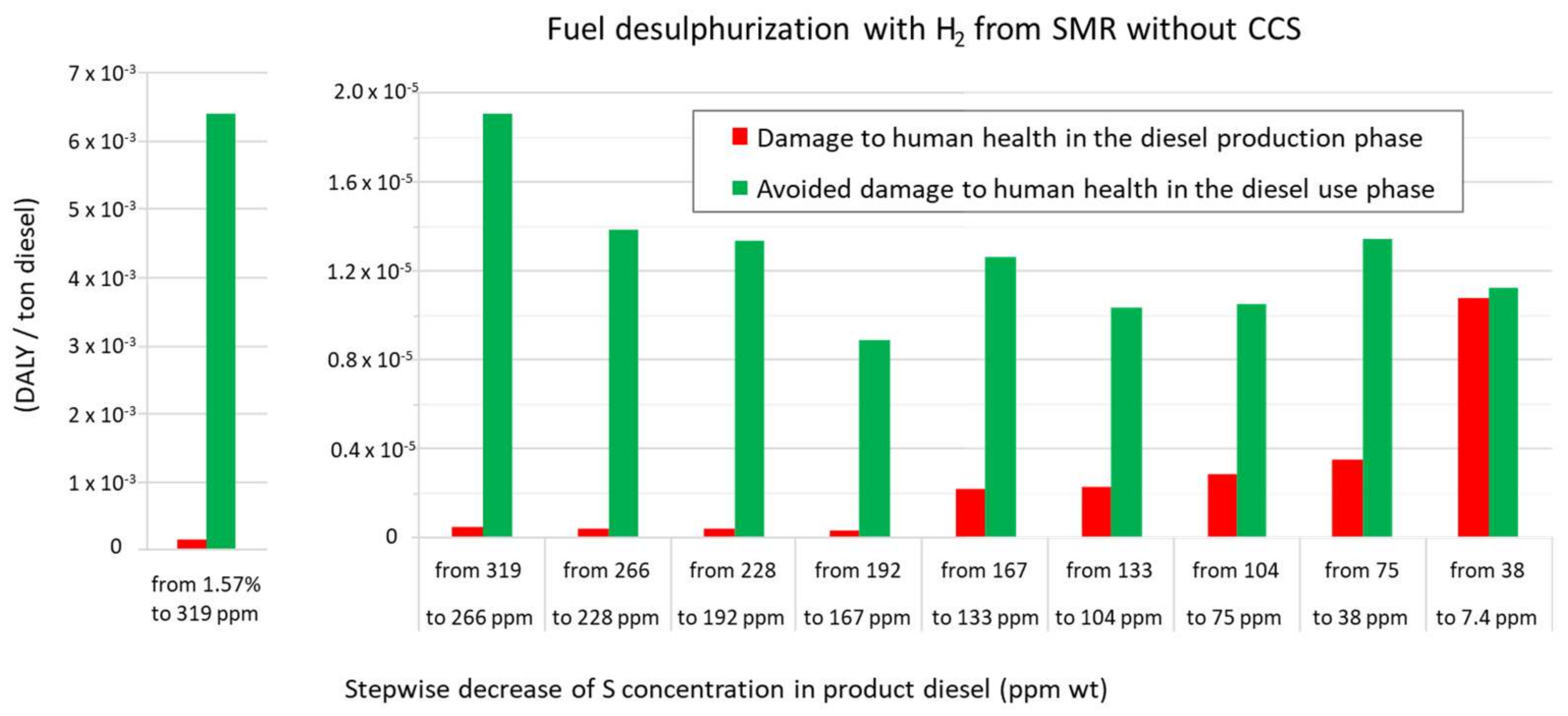 Sustainability 11 02184 g005