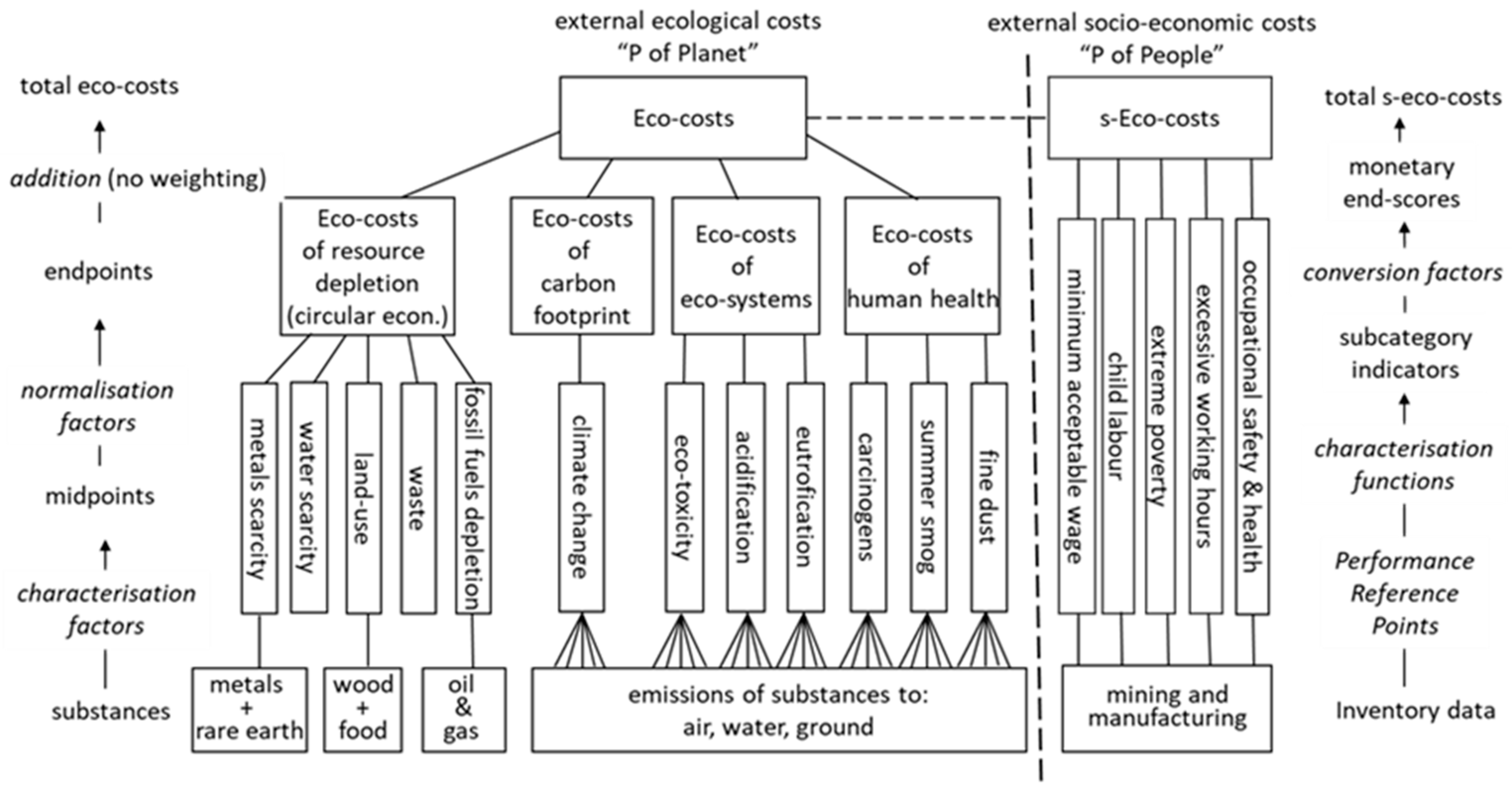 Sustainability 11 02184 g0a1