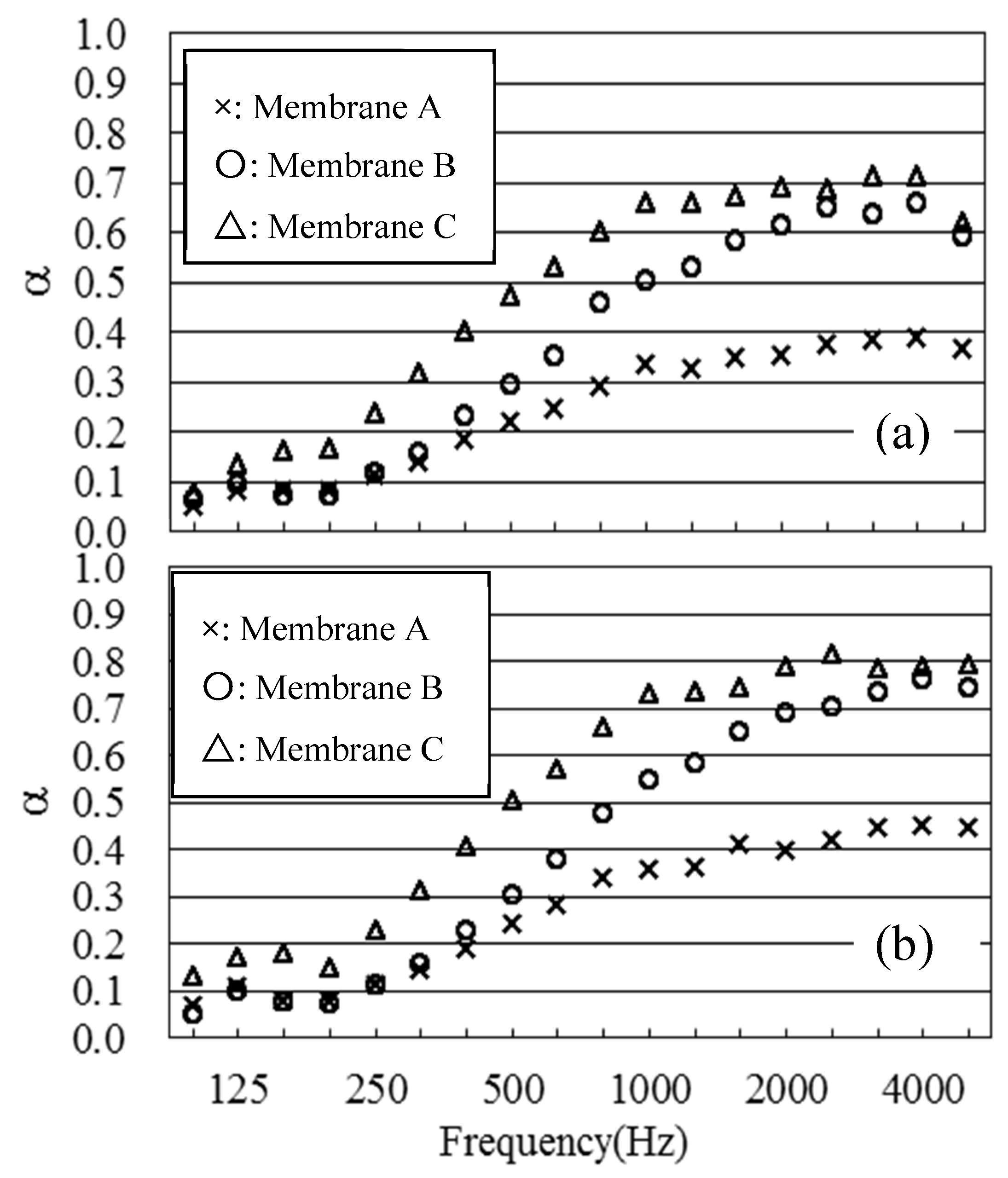 Sustainability 11 02185 g005