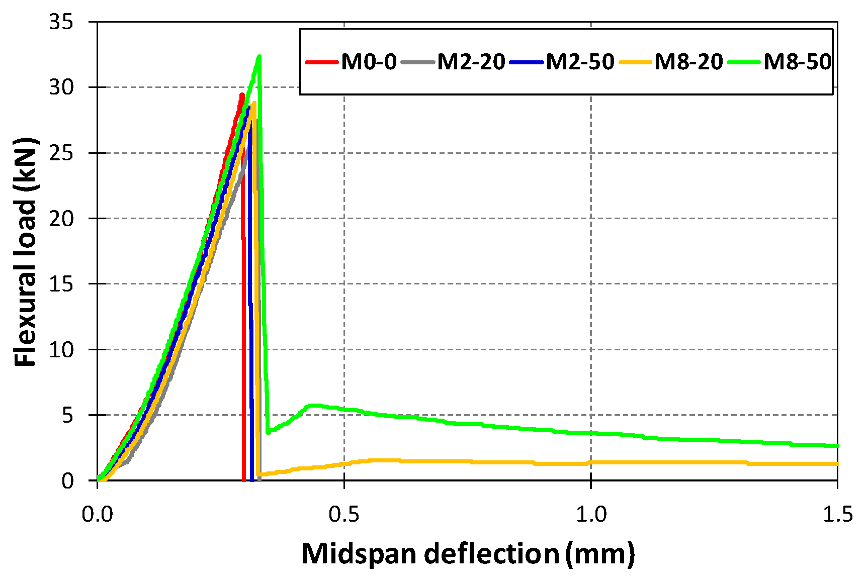 Sustainability 11 02200 g009