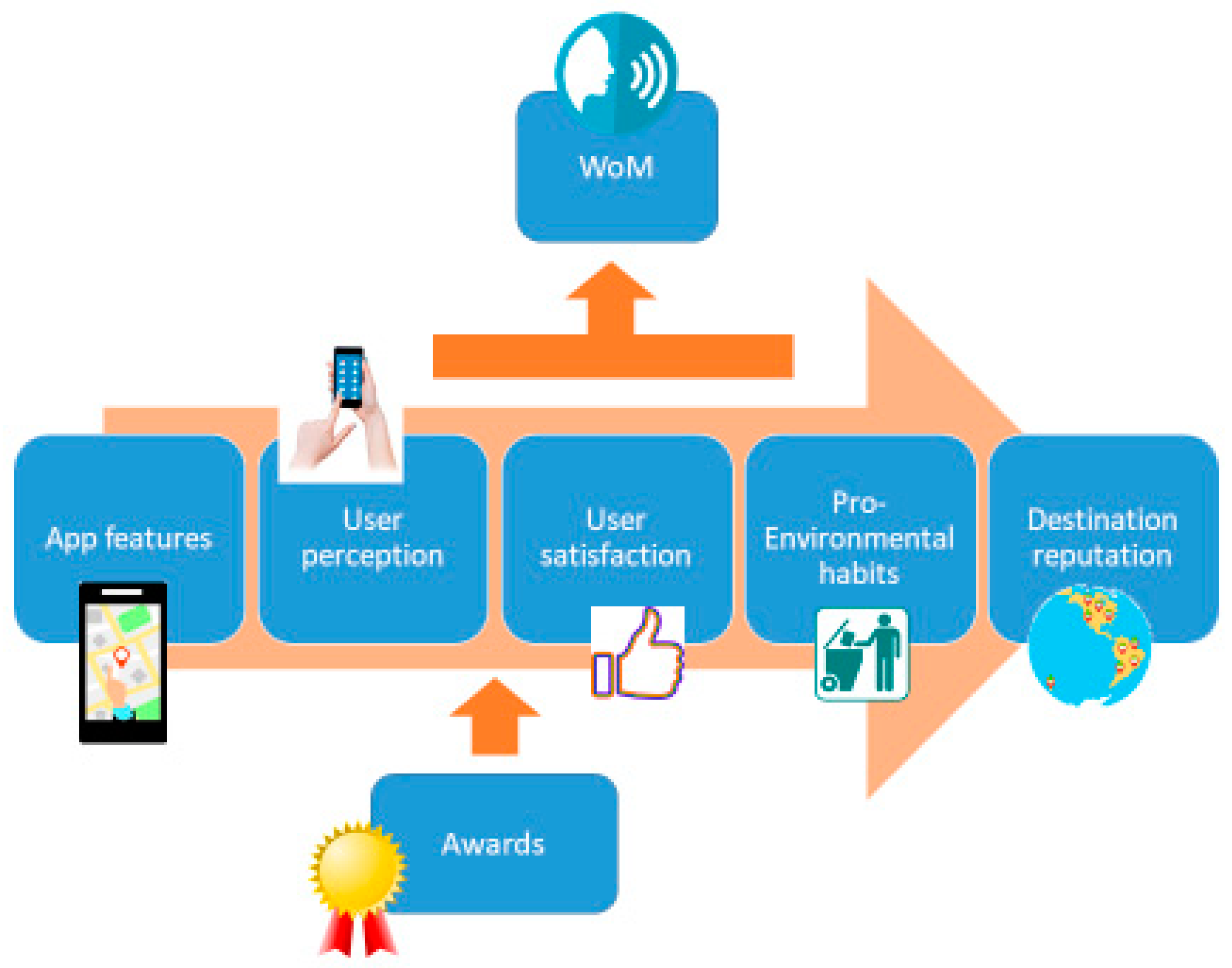 Sustainability 11 02201 g001 Sustainability 11 02201 g001