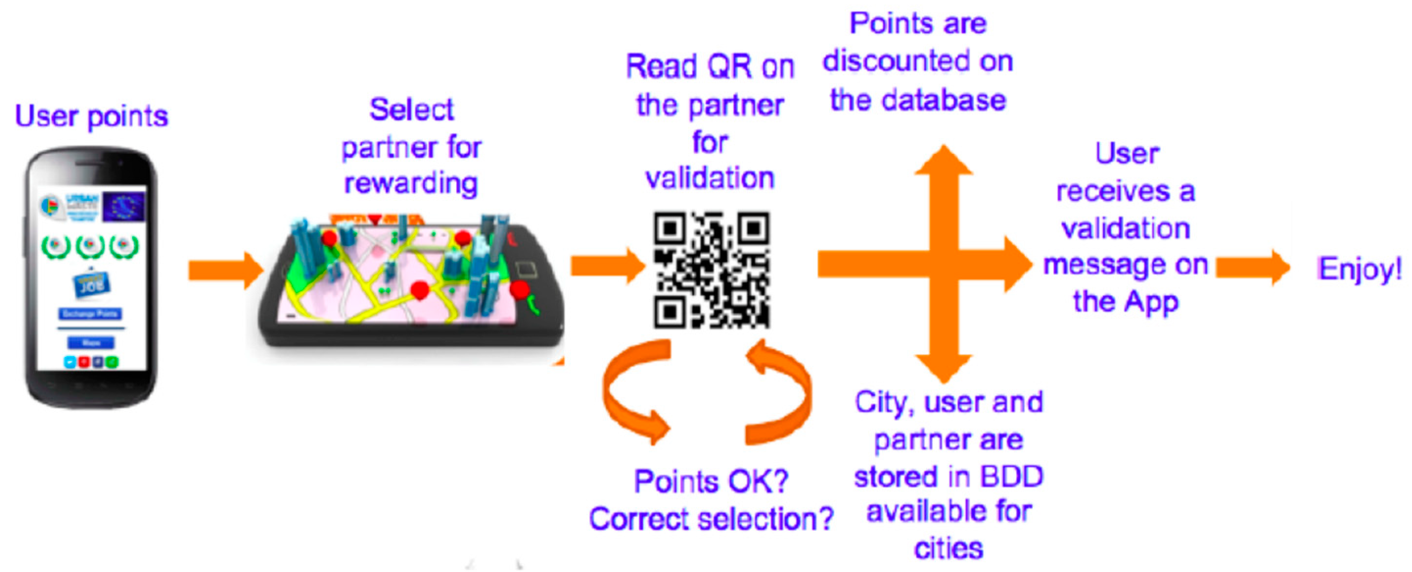 Sustainability 11 02201 g002 Sustainability 11 02201 g002