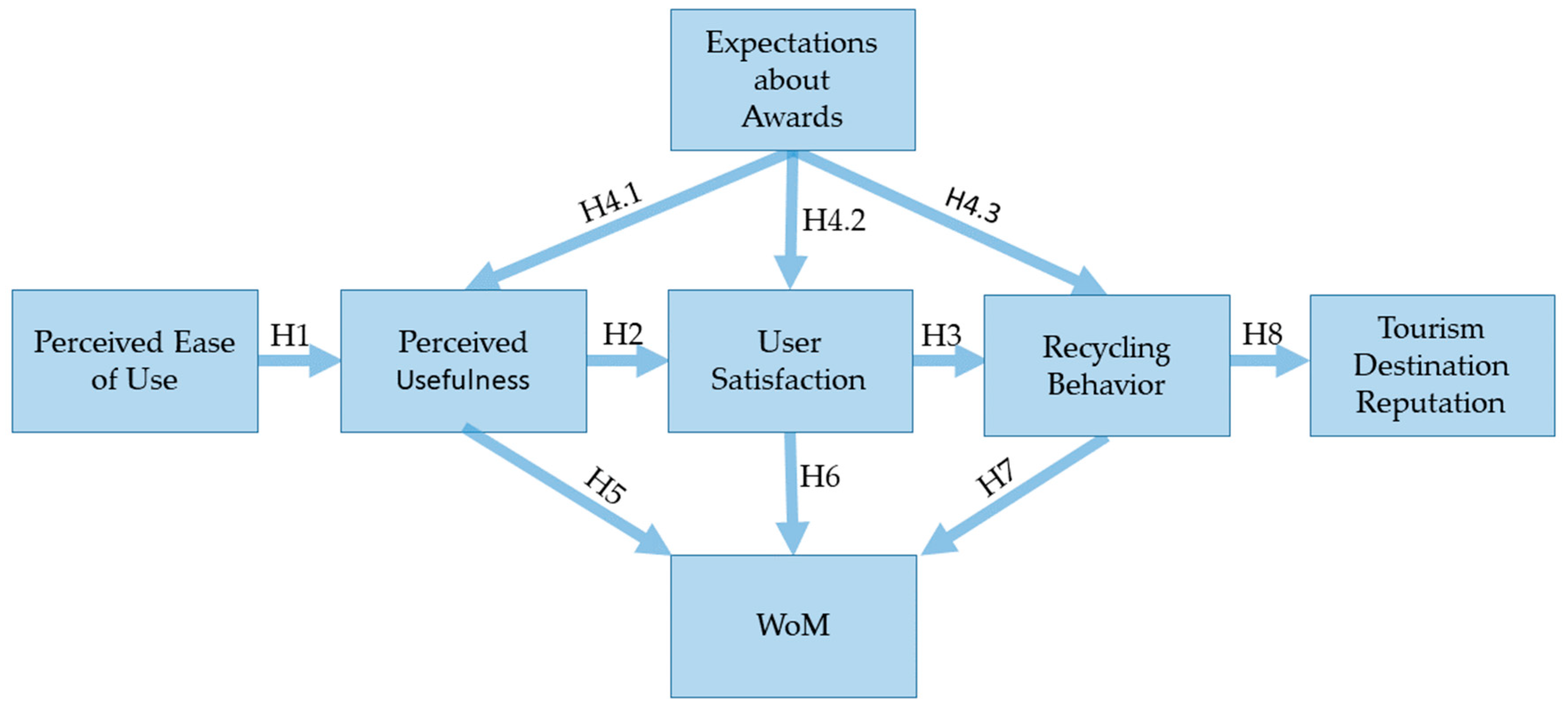 Sustainability 11 02201 g003 Sustainability 11 02201 g003