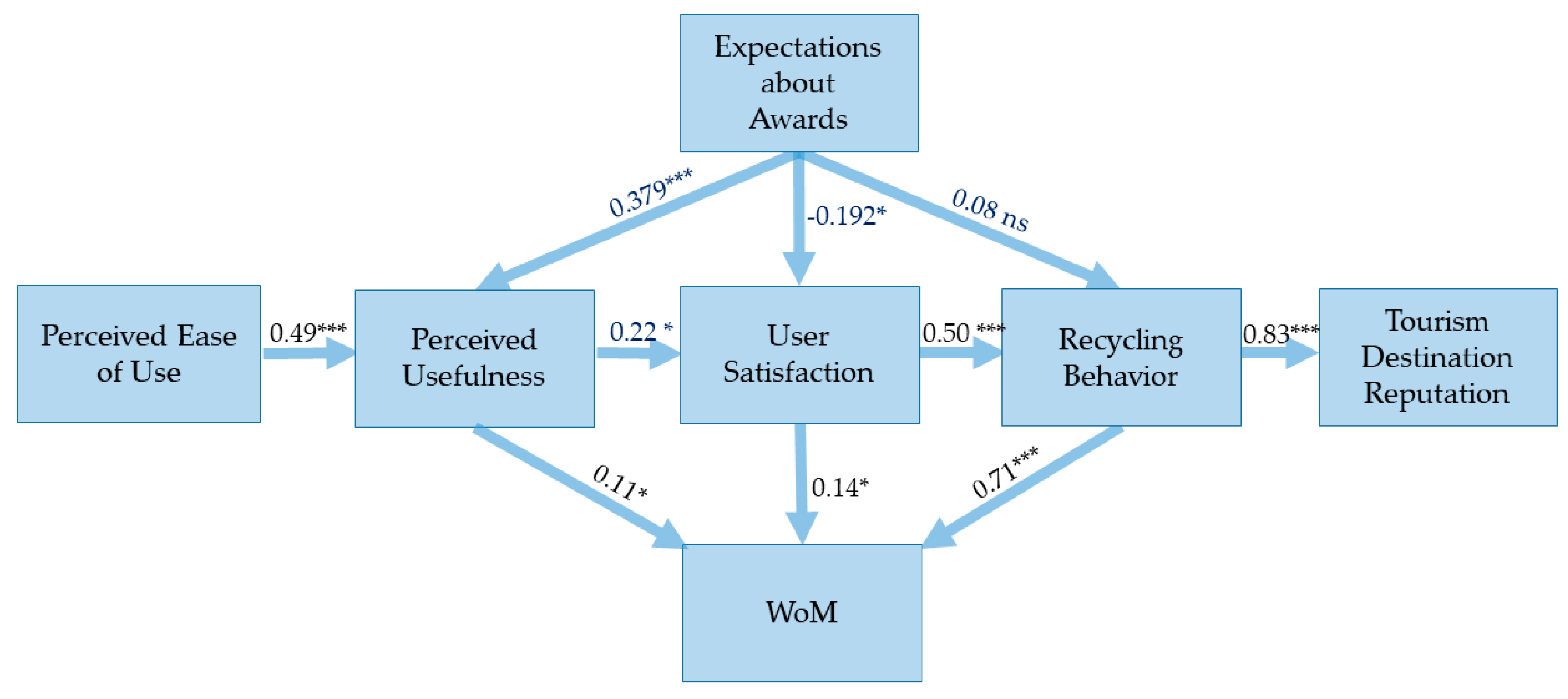 Sustainability 11 02201 g004 Sustainability 11 02201 g004