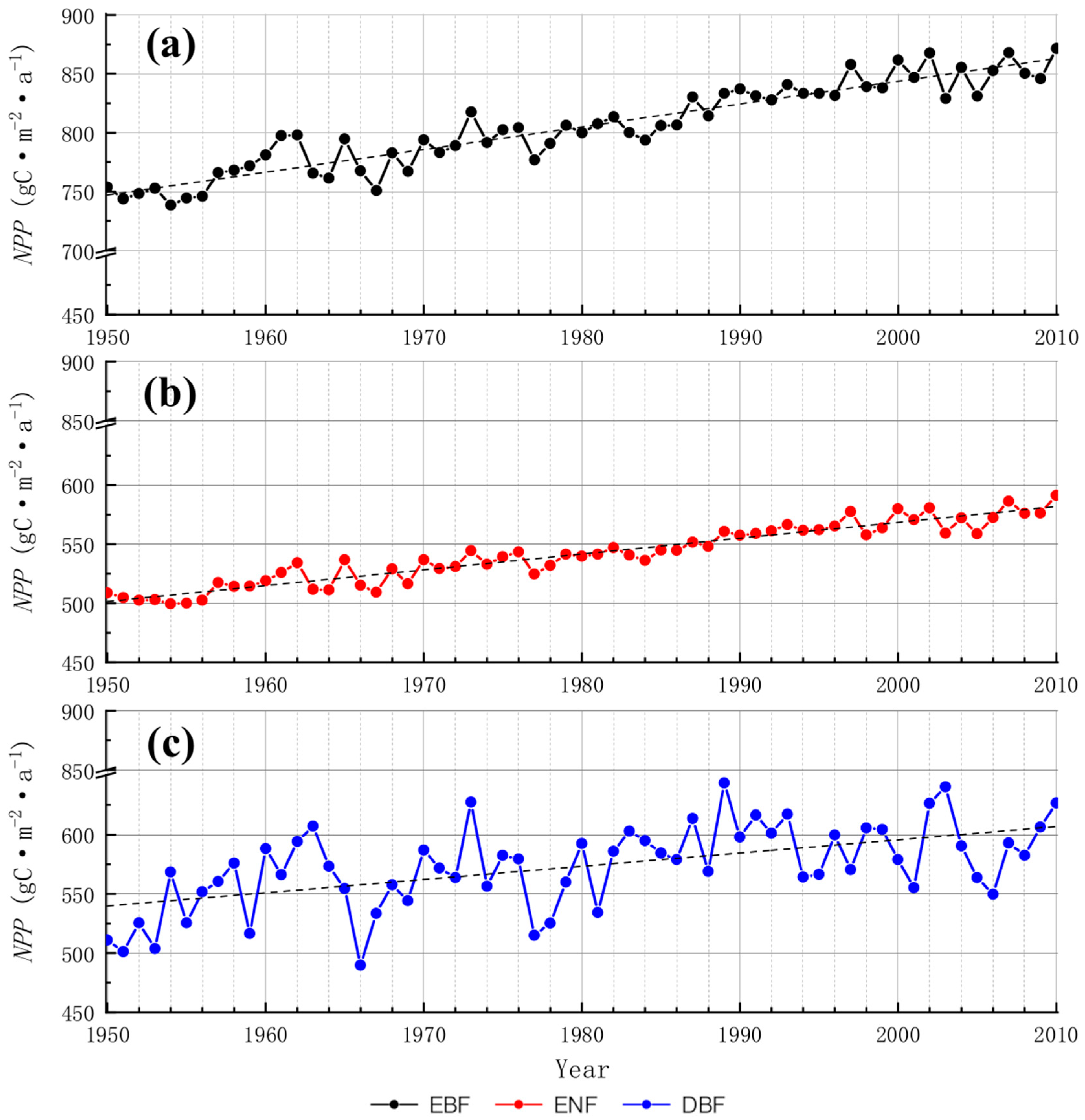 Sustainability 11 02202 g003