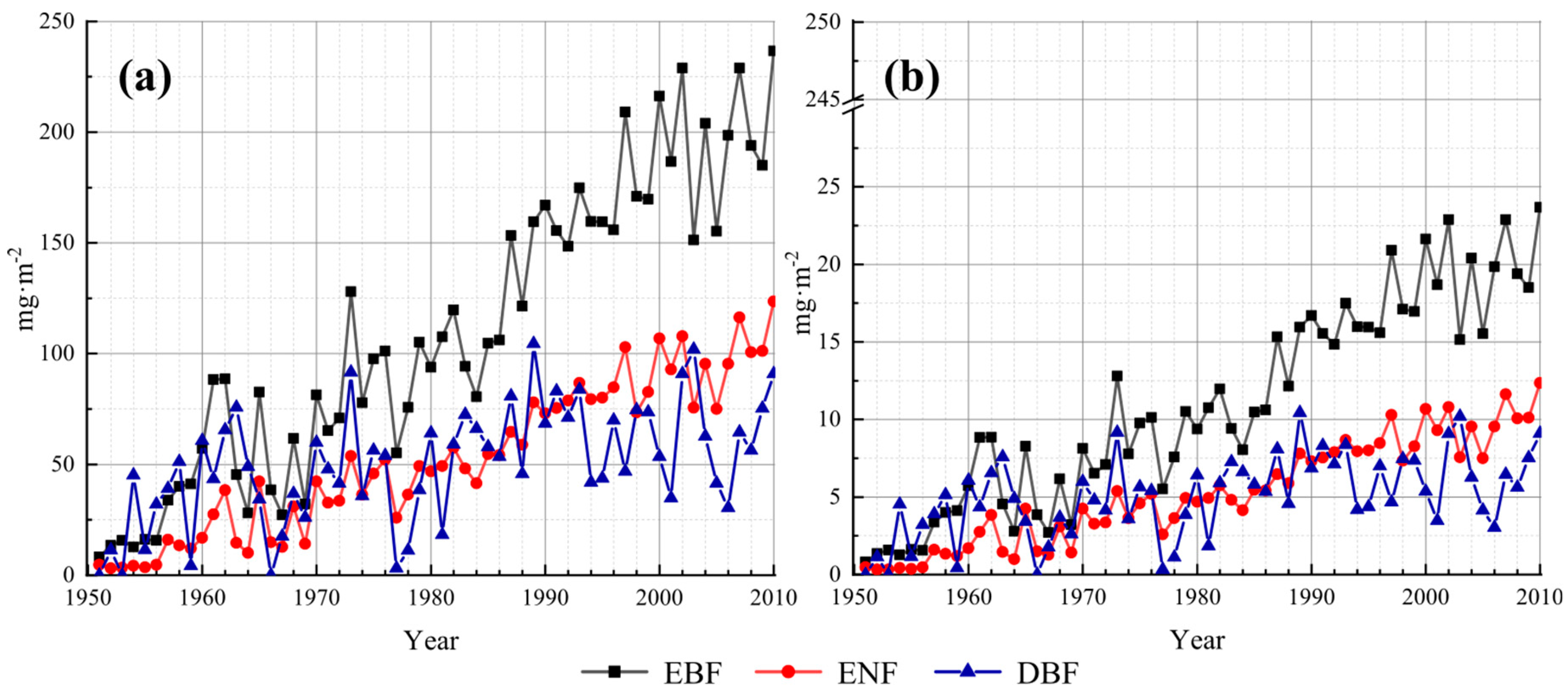 Sustainability 11 02202 g006