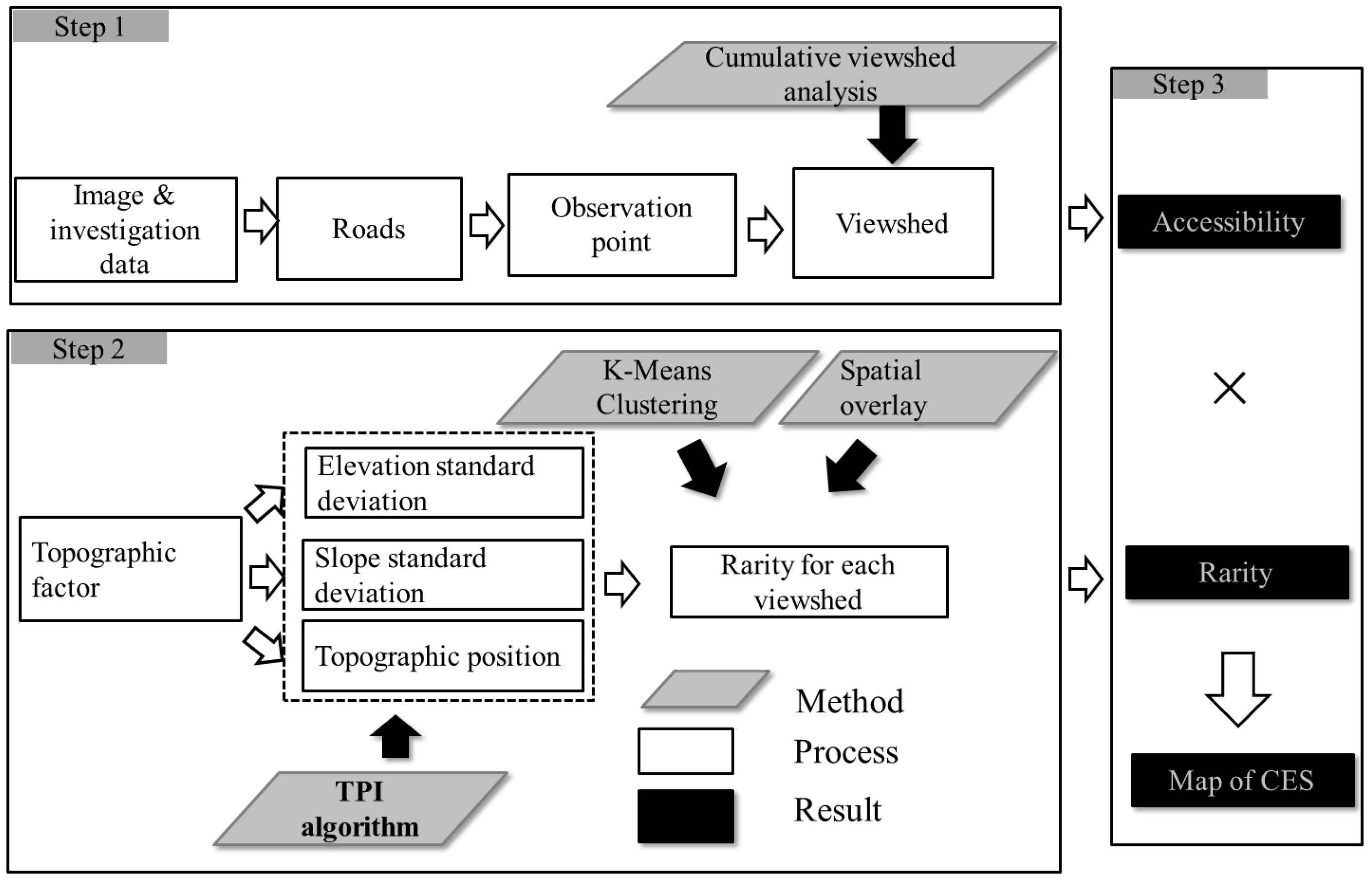 Sustainability 11 02203 g002 Sustainability 11 02203 g002