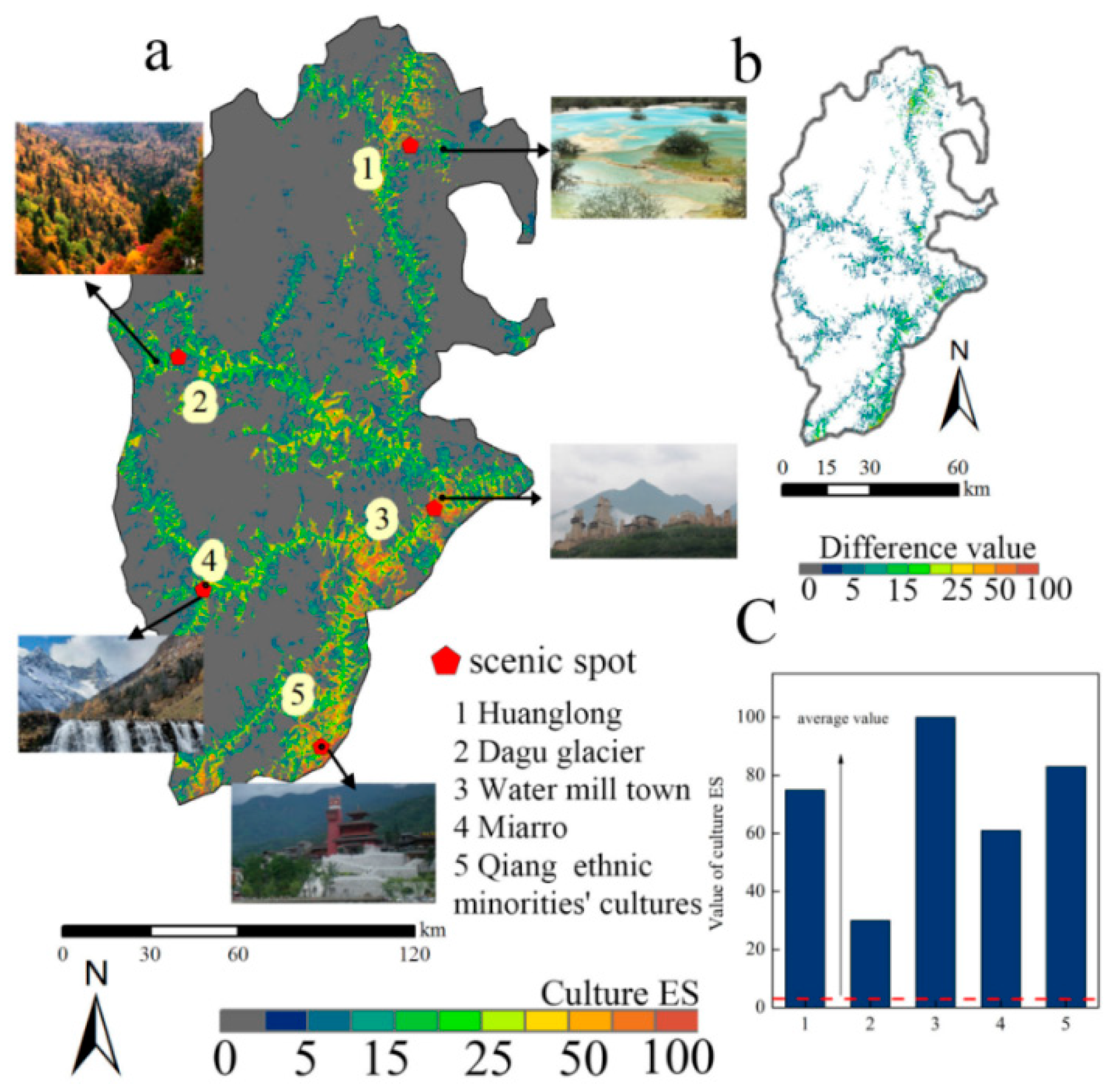 Sustainability 11 02203 g006 Sustainability 11 02203 g006