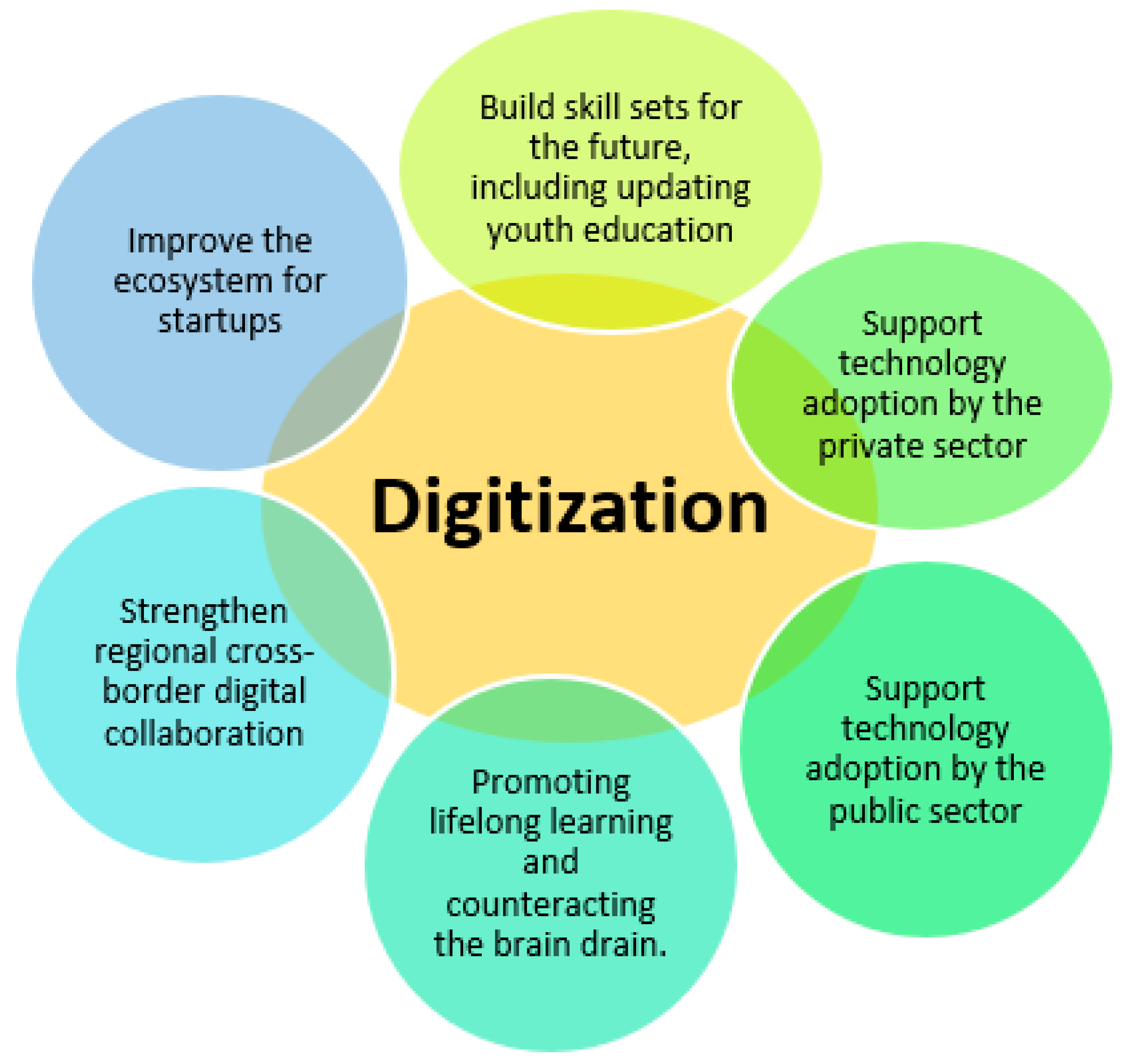 Kreiss: Generating Global Economic Growth Through Innovation