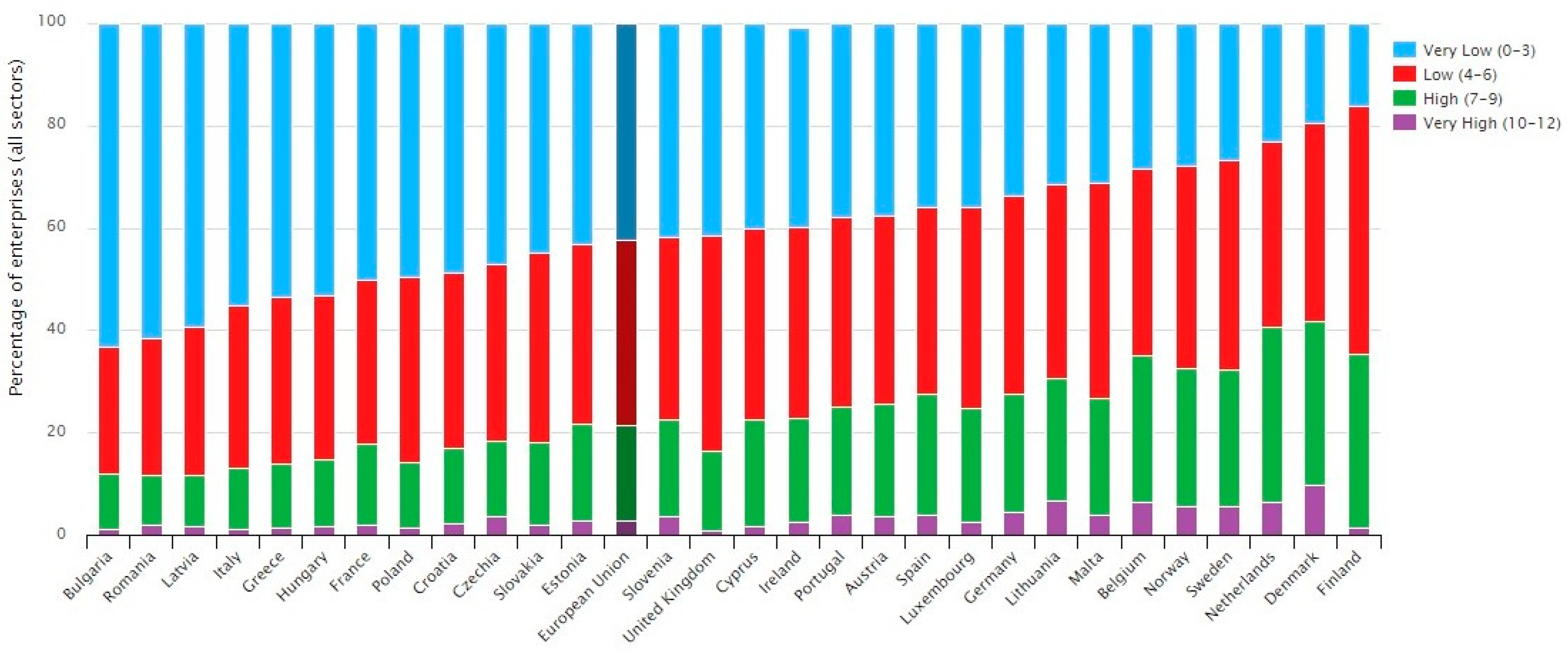 Sustainability 11 02204 g003