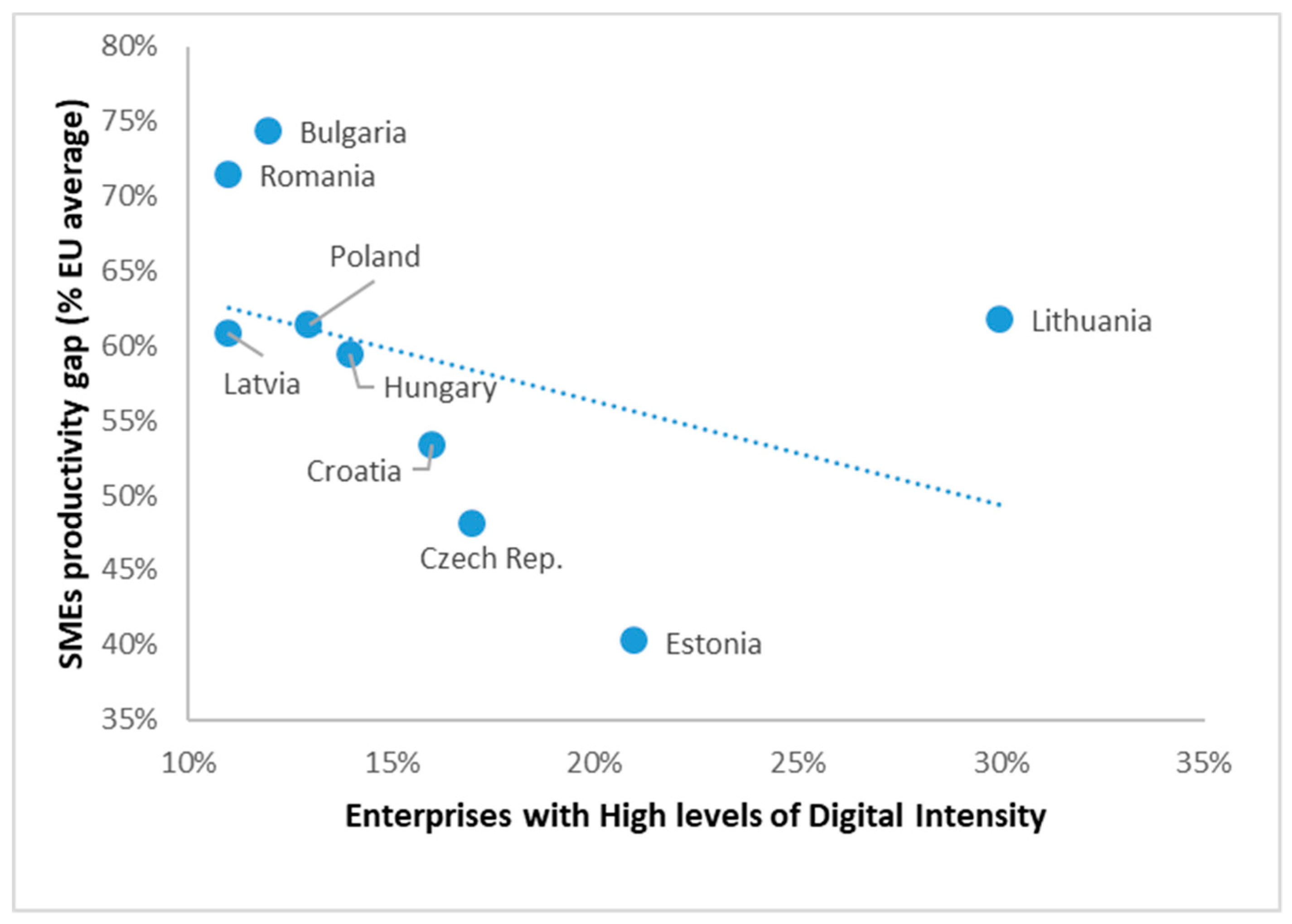 Sustainability 11 02204 g005