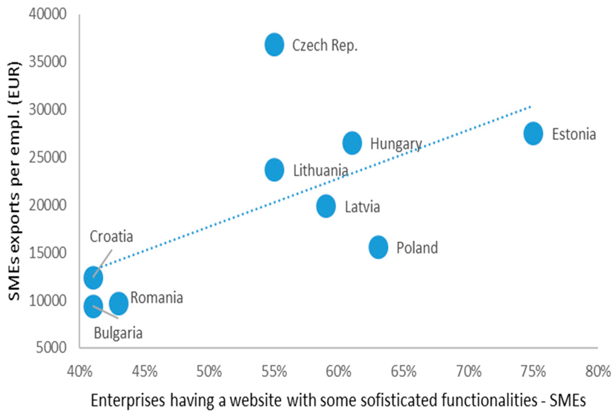Sustainability 11 02204 g008b