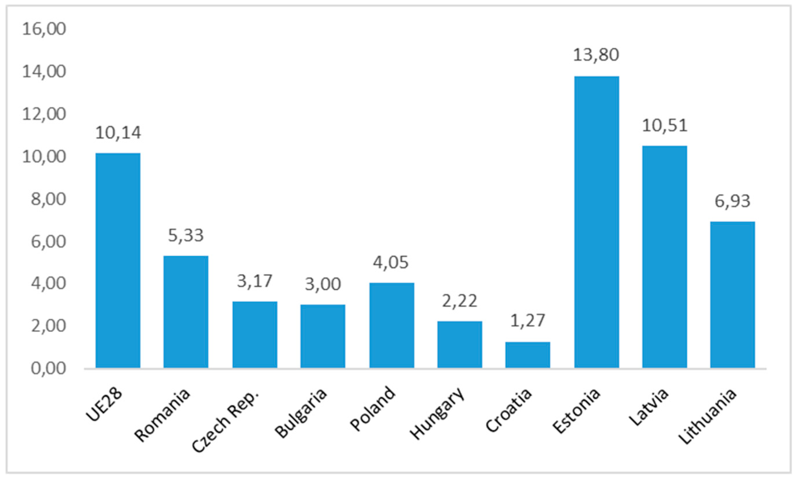 Sustainability 11 02204 g009