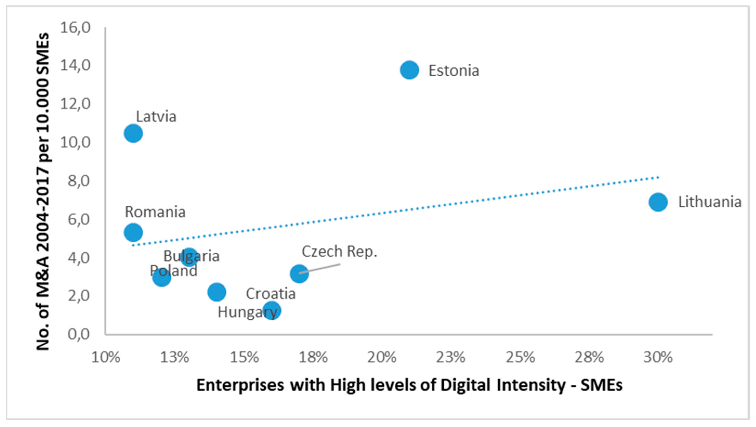 Sustainability 11 02204 g010