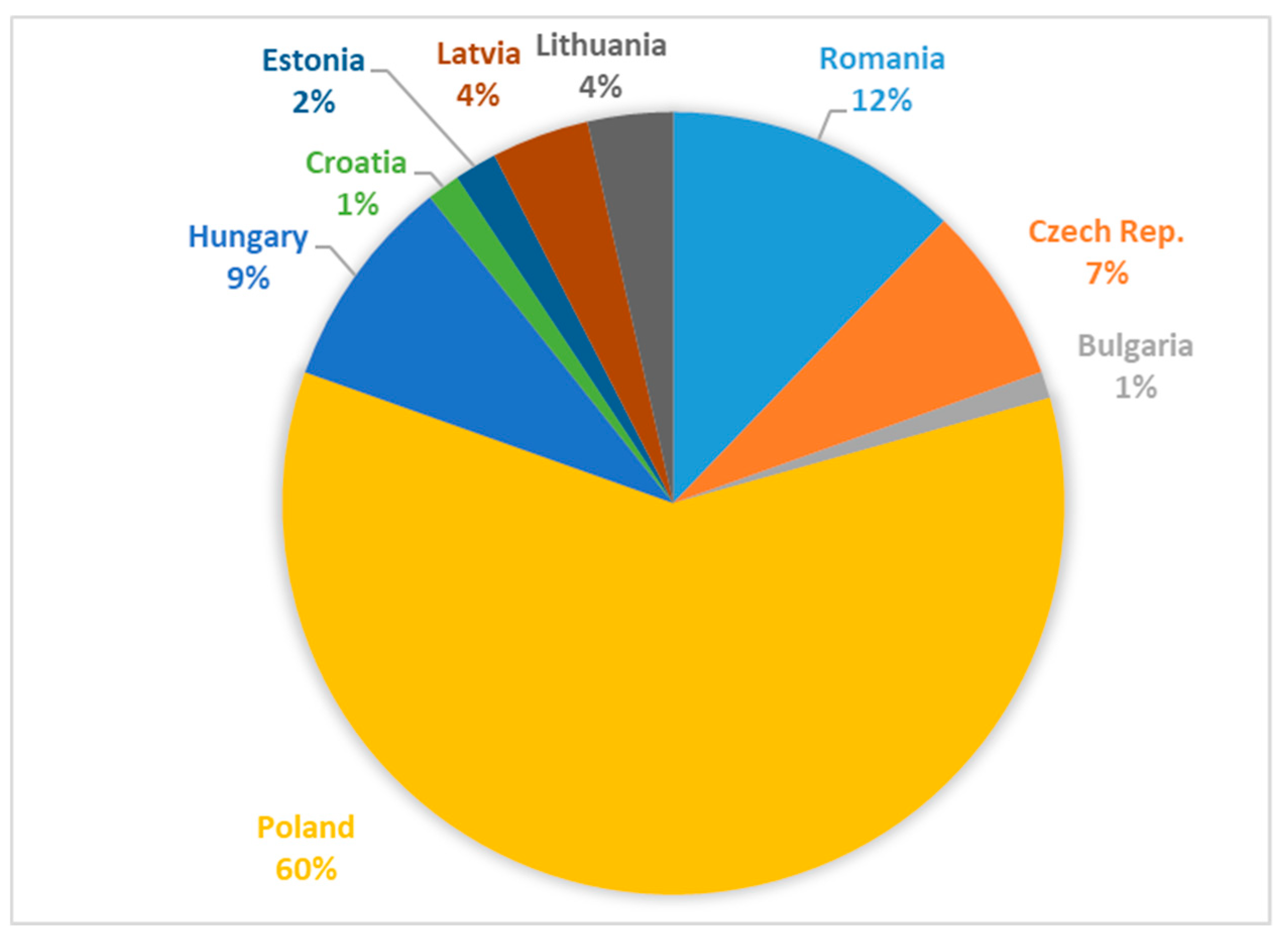 Sustainability 11 02204 g012