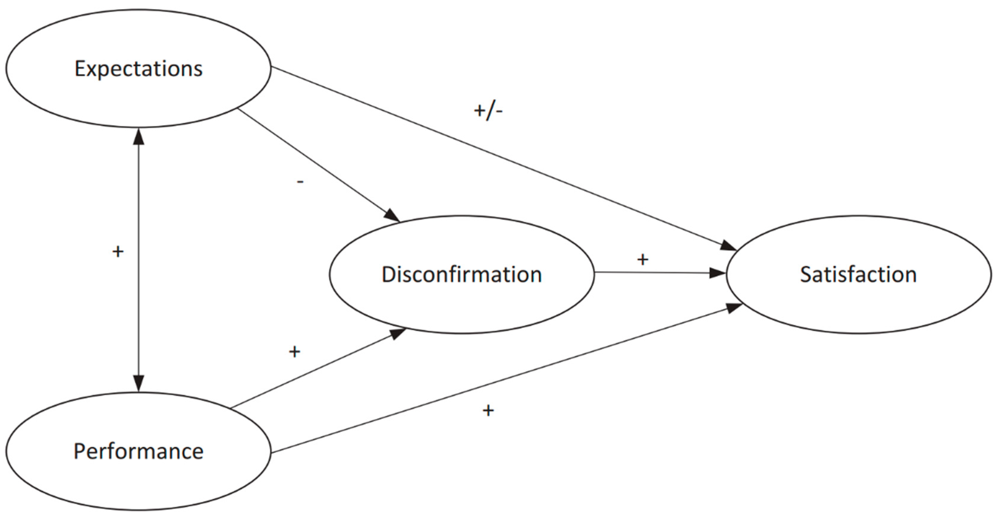 Sustainability 11 02206 g002