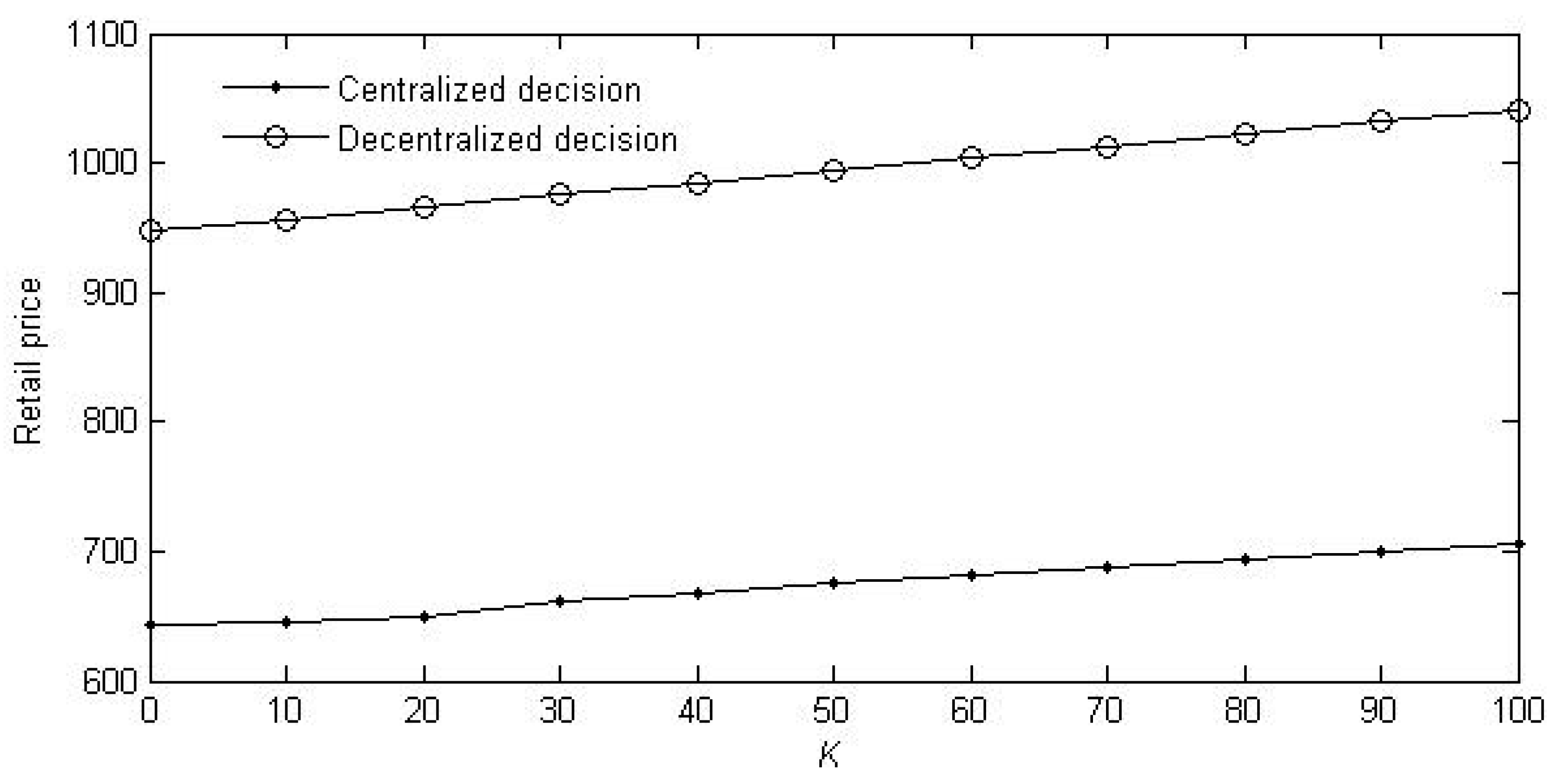 Sustainability 11 02209 g002