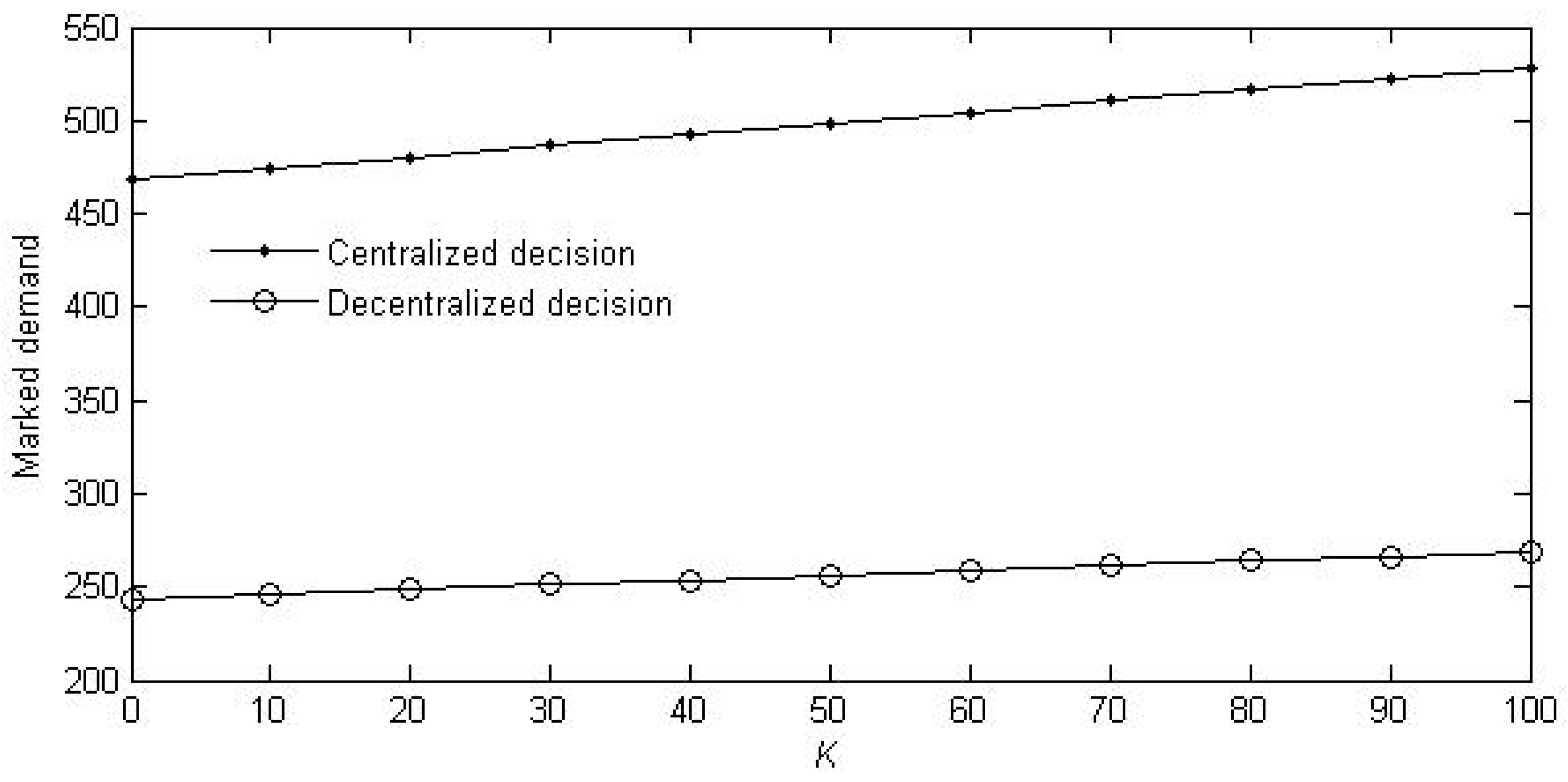 Sustainability 11 02209 g003