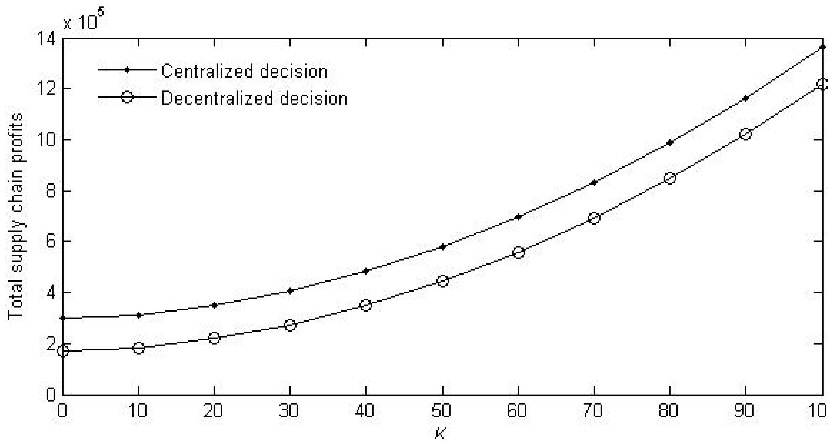 Sustainability 11 02209 g004
