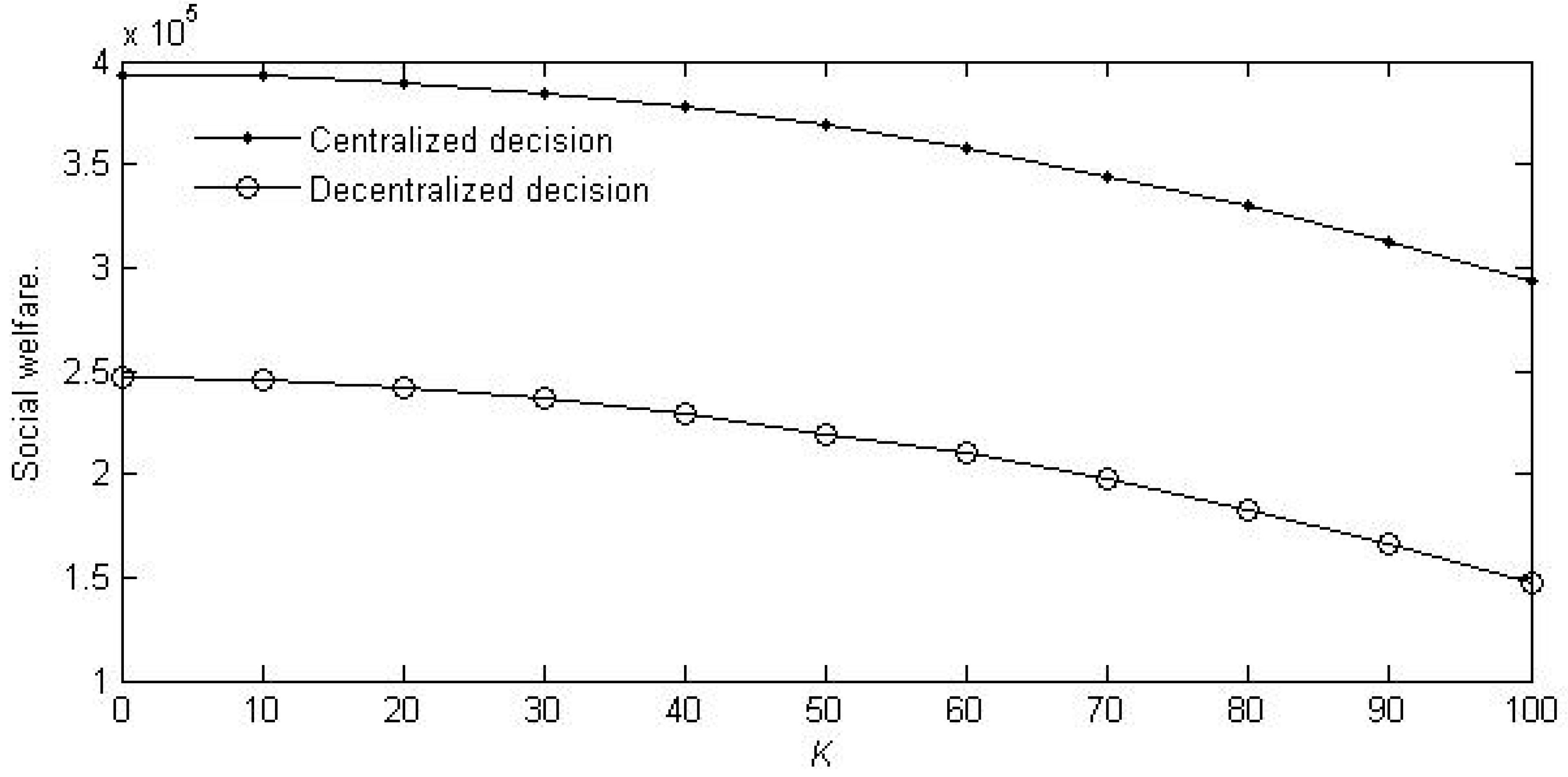 Sustainability 11 02209 g005