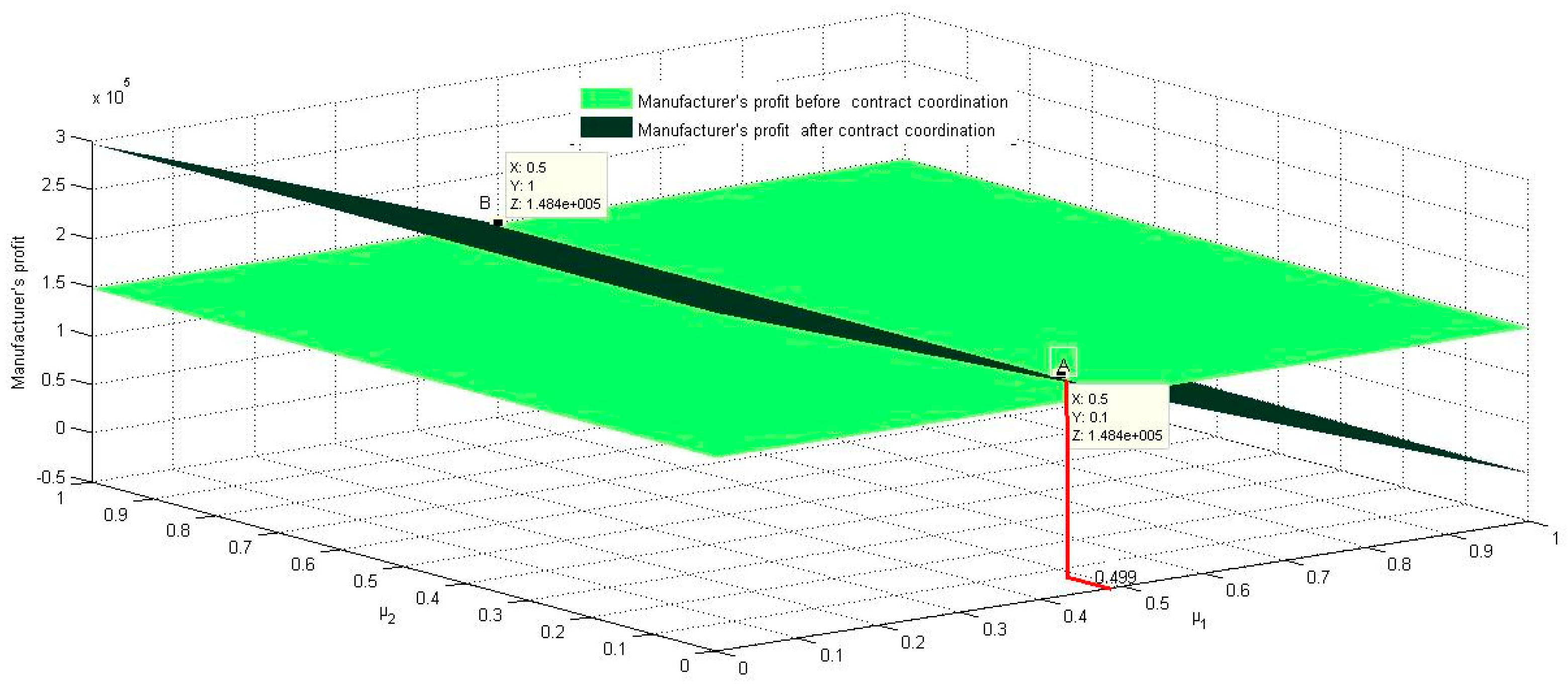 Sustainability 11 02209 g006